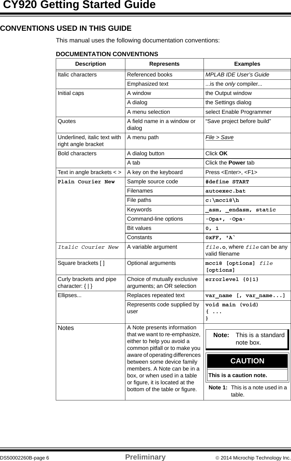  CY920 Getting Started GuideDS50002260B-page 6 Preliminary  2014 Microchip Technology Inc.CONVENTIONS USED IN THIS GUIDEThis manual uses the following documentation conventions:DOCUMENTATION CONVENTIONSDescription Represents ExamplesItalic characters Referenced books MPLAB IDE User’s GuideEmphasized text ...is the only compiler...Initial caps A window the Output windowA dialog the Settings dialogA menu selection select Enable ProgrammerQuotes A field name in a window or dialog“Save project before build”Underlined, italic text with right angle bracketA menu path File &gt; SaveBold characters A dialog button Click OKA tab Click the Power tabText in angle brackets &lt; &gt; A key on the keyboard Press &lt;Enter&gt;, &lt;F1&gt;Plain Courier New Sample source code #define STARTFilenames autoexec.batFile paths c:\mcc18\hKeywords _asm, _endasm, staticCommand-line options -Opa+, -Opa-Bit values 0, 1Constants 0xFF, ‘A’Italic Courier New A variable argument file.o, where file can be any valid filenameSquare brackets [ ] Optional arguments mcc18 [options] file [options]Curly brackets and pipe character: { | }Choice of mutually exclusive arguments; an OR selectionerrorlevel {0|1}Ellipses... Replaces repeated text var_name [, var_name...]Represents code supplied by uservoid main (void){ ...}Notes A Note presents information that we want to re-emphasize, either to help you avoid a common pitfall or to make you aware of operating differences between some device family members. A Note can be in a box, or when used in a table or figure, it is located at the bottom of the table or figure.Note 1: This is a note used in a table.Note: This is a standard note box.CAUTIONThis is a caution note.