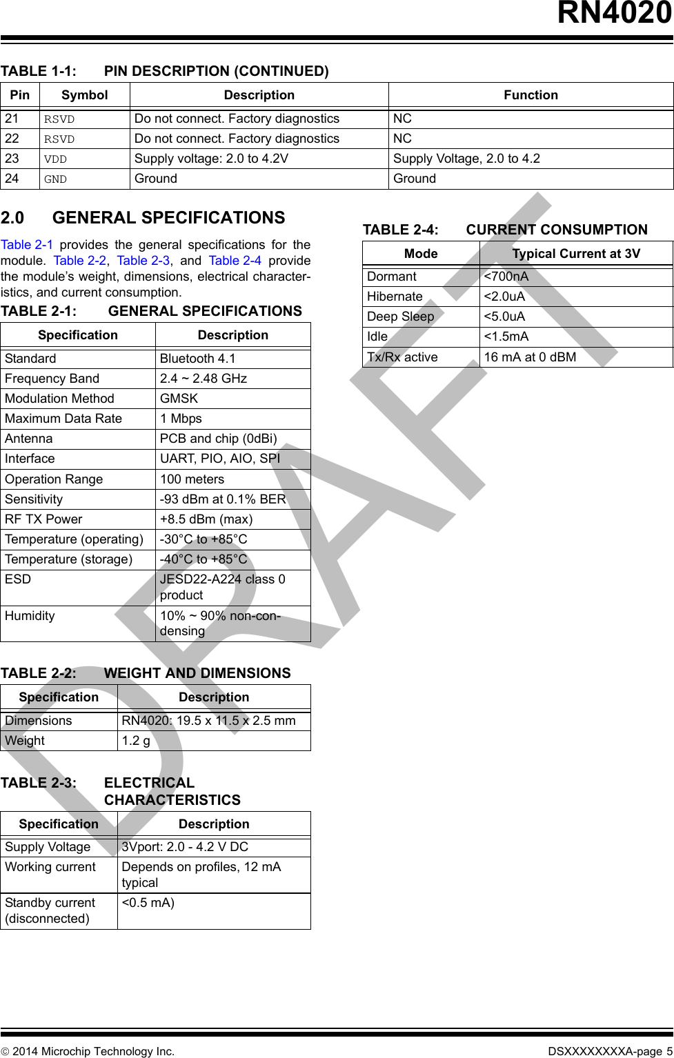  2014 Microchip Technology Inc. DSXXXXXXXXA-page 5RN40202.0 GENERAL SPECIFICATIONSTable 2-1  provides  the  general  specifications  for  themodule.  Ta b le 2 - 2 ,  Tab l e 2 -3,  and  Table 2-4  providethe module’s weight, dimensions, electrical character-istics, and current consumption. 21 RSVD Do not connect. Factory diagnostics NC22 RSVD Do not connect. Factory diagnostics NC23 VDD Supply voltage: 2.0 to 4.2V Supply Voltage, 2.0 to 4.224 GND Ground GroundTABLE 1-1: PIN DESCRIPTION (CONTINUED)Pin Symbol Description FunctionTABLE 2-1: GENERAL SPECIFICATIONSSpecification DescriptionStandard  Bluetooth 4.1Frequency Band 2.4 ~ 2.48 GHzModulation Method GMSKMaximum Data Rate 1 MbpsAntenna PCB and chip (0dBi)Interface UART, PIO, AIO, SPIOperation Range 100 metersSensitivity -93 dBm at 0.1% BERRF TX Power +8.5 dBm (max)Temperature (operating) -30°C to +85°CTemperature (storage) -40°C to +85°CESD JESD22-A224 class 0 productHumidity 10% ~ 90% non-con-densingTABLE 2-2: WEIGHT AND DIMENSIONSSpecification DescriptionDimensions RN4020: 19.5 x 11.5 x 2.5 mmWeight 1.2 gTABLE 2-3: ELECTRICAL CHARACTERISTICSSpecification DescriptionSupply Voltage 3Vport: 2.0 - 4.2 V DCWorking current Depends on profiles, 12 mA typicalStandby current (disconnected)&lt;0.5 mA)TABLE 2-4: CURRENT CONSUMPTIONMode Typical Current at 3VDormant &lt;700nAHibernate &lt;2.0uADeep Sleep &lt;5.0uAIdle &lt;1.5mATx/Rx active 16 mA at 0 dBMDRAFT