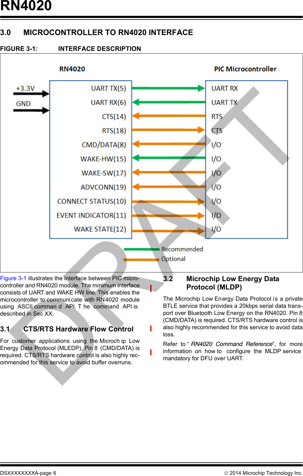 RN4020DSXXXXXXXXA-page 6  2014 Microchip Technology Inc.3.0 MICROCONTROLLER TO RN4020 INTERFACEFIGURE 3-1: INTERFACE DESCRIPTIONFigure 3-1 illustrates the interface between PIC micro-controller and RN4020 module. The minimum interfaceconsists of UART and WAKE HW line. This enables themicrocontroller  to communi cate  with RN 4020  moduleusing  ASCII comman d  API. T he  command  API isdescribed in Sec XX.3.1 CTS/RTS Hardware Flow ControlFor  customer  applications  using  the Microch ip  LowEnergy Data Protocol (MLEDP), Pin 8  (CMD/DATA) isrequired. CTS/RTS hardware control is also highly rec-ommended for this service to avoid buffer overruns.3.2 Microchip Low Energy Data Protocol (MLDP)The Microchip Low Energy Data Protocol i s a privateBTLE service that provides a 20kbps serial data trans-port over Bluetooth Low Energy on the RN4020. Pin 8(CMD/DATA) is required. CTS/RTS hardware control isalso highly recommended for this service to avoid dataloss.Refer  to “ RN4020 Command Reference”, for moreinformation on how to  configure the MLDP servicemandatory for DFU over UART.DRAFT