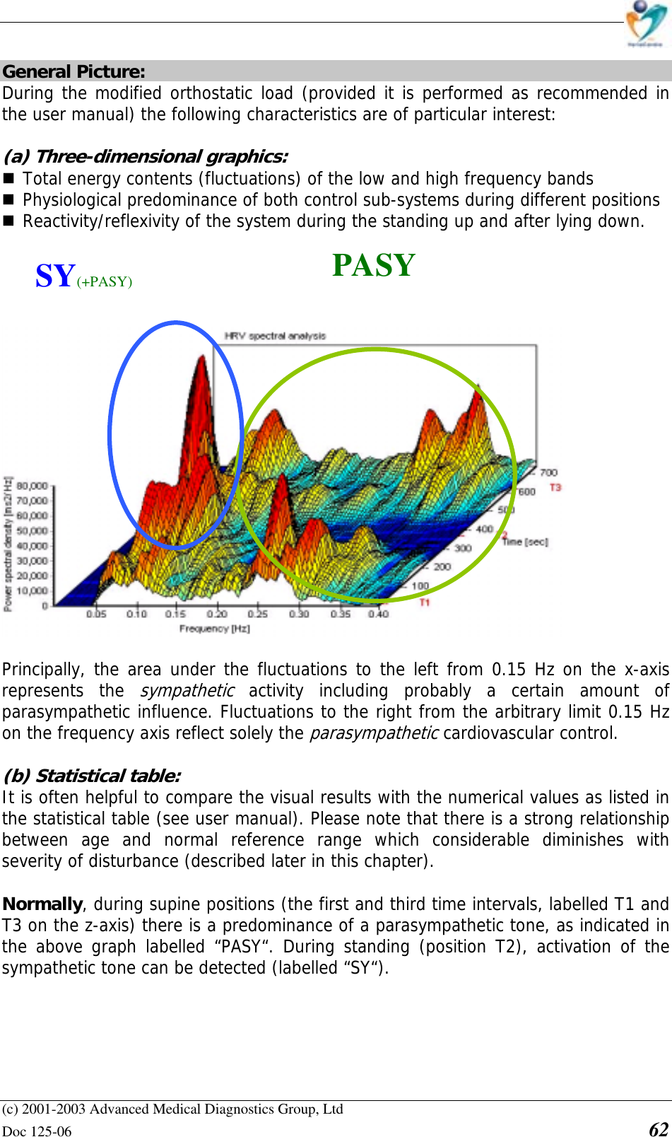    (c) 2001-2003 Advanced Medical Diagnostics Group, Ltd Doc 125-06    62  General Picture: During the modified orthostatic load (provided it is performed as recommended in the user manual) the following characteristics are of particular interest:   (a) Three-dimensional graphics: ( Total energy contents (fluctuations) of the low and high frequency bands ( Physiological predominance of both control sub-systems during different positions ( Reactivity/reflexivity of the system during the standing up and after lying down.     Principally, the area under the fluctuations to the left from 0.15 Hz on the x-axis represents the sympathetic activity including probably a certain amount of parasympathetic influence. Fluctuations to the right from the arbitrary limit 0.15 Hz on the frequency axis reflect solely the parasympathetic cardiovascular control.   (b) Statistical table: It is often helpful to compare the visual results with the numerical values as listed in the statistical table (see user manual). Please note that there is a strong relationship between age and normal reference range which considerable diminishes with severity of disturbance (described later in this chapter).  Normally, during supine positions (the first and third time intervals, labelled T1 and T3 on the z-axis) there is a predominance of a parasympathetic tone, as indicated in the above graph labelled “PASY“. During standing (position T2), activation of the sympathetic tone can be detected (labelled “SY“).      PASY SY(+PASY) 