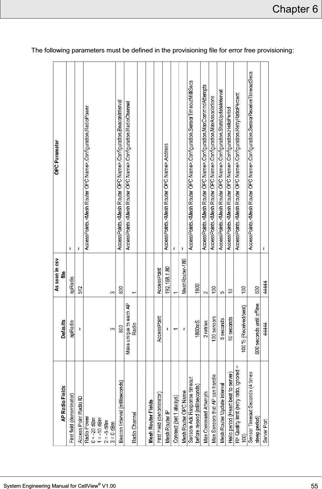 Chapter 6  System Engineering Manual for CellView© V1.00 55  The following parameters must be defined in the provisioning file for error free provisioning:   