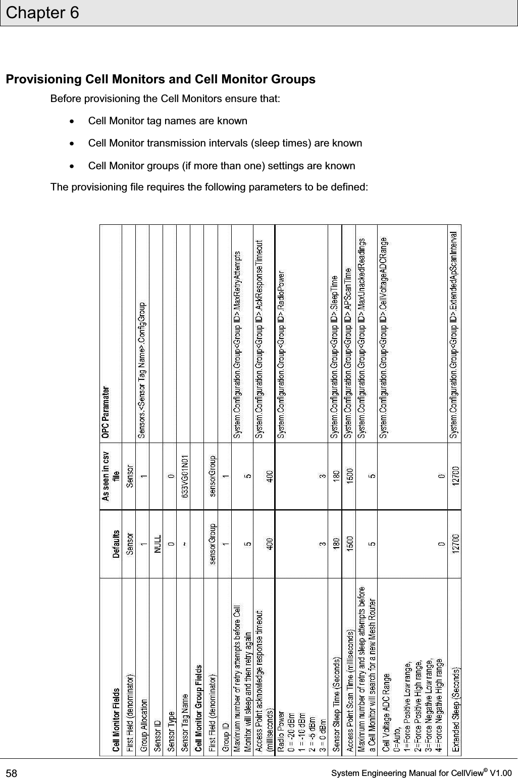 Chapter 6  58  System Engineering Manual for CellView© V1.00  Provisioning Cell Monitors and Cell Monitor Groups Before provisioning the Cell Monitors ensure that: x  Cell Monitor tag names are known x  Cell Monitor transmission intervals (sleep times) are known x  Cell Monitor groups (if more than one) settings are known The provisioning file requires the following parameters to be defined:   