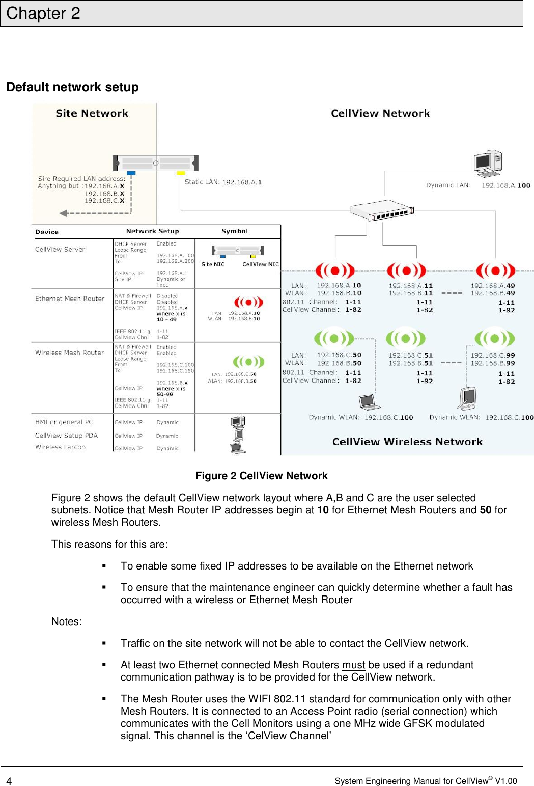 Chapter 2  4 System Engineering Manual for CellView© V1.00  Default network setup  Figure 2 CellView Network Figure 2 shows the default CellView network layout where A,B and C are the user selected subnets. Notice that Mesh Router IP addresses begin at 10 for Ethernet Mesh Routers and 50 for wireless Mesh Routers.  This reasons for this are:   To enable some fixed IP addresses to be available on the Ethernet network   To ensure that the maintenance engineer can quickly determine whether a fault has occurred with a wireless or Ethernet Mesh Router Notes:   Traffic on the site network will not be able to contact the CellView network.   At least two Ethernet connected Mesh Routers must be used if a redundant communication pathway is to be provided for the CellView network.    The Mesh Router uses the WIFI 802.11 standard for communication only with other Mesh Routers. It is connected to an Access Point radio (serial connection) which communicates with the Cell Monitors using a one MHz wide GFSK modulated signal. This channel is the ‘CelView Channel’ 