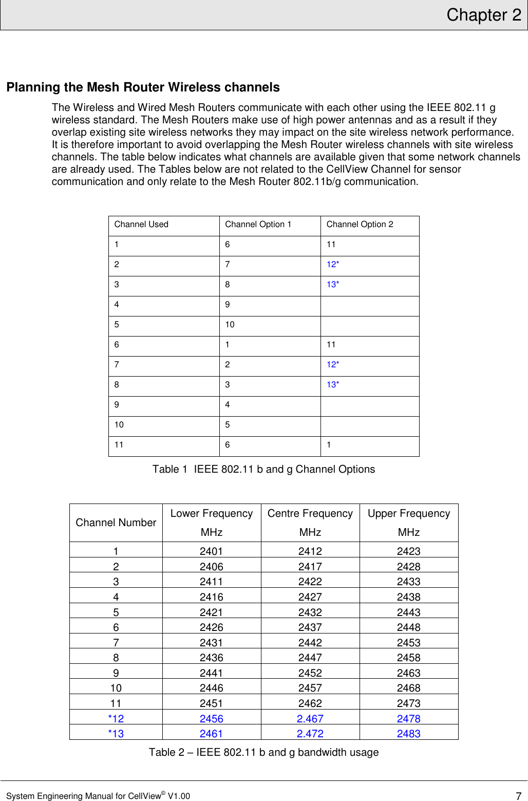 Chapter 2  System Engineering Manual for CellView© V1.00 7  Planning the Mesh Router Wireless channels The Wireless and Wired Mesh Routers communicate with each other using the IEEE 802.11 g wireless standard. The Mesh Routers make use of high power antennas and as a result if they overlap existing site wireless networks they may impact on the site wireless network performance. It is therefore important to avoid overlapping the Mesh Router wireless channels with site wireless channels. The table below indicates what channels are available given that some network channels are already used. The Tables below are not related to the CellView Channel for sensor communication and only relate to the Mesh Router 802.11b/g communication.  Channel Used Channel Option 1 Channel Option 2 1 6 11 2 7 12* 3 8 13* 4 9  5 10  6 1 11 7 2 12* 8 3 13* 9 4  10 5  11 6 1 Table 1  IEEE 802.11 b and g Channel Options  Channel Number Lower Frequency MHz Centre Frequency MHz Upper Frequency MHz 1 2401 2412 2423 2 2406 2417 2428 3 2411 2422 2433 4 2416 2427 2438 5 2421 2432 2443 6 2426 2437 2448 7 2431 2442 2453 8 2436 2447 2458 9 2441 2452 2463 10 2446 2457 2468 11 2451 2462 2473 *12 2456 2.467 2478 *13 2461 2.472 2483 Table 2 – IEEE 802.11 b and g bandwidth usage 