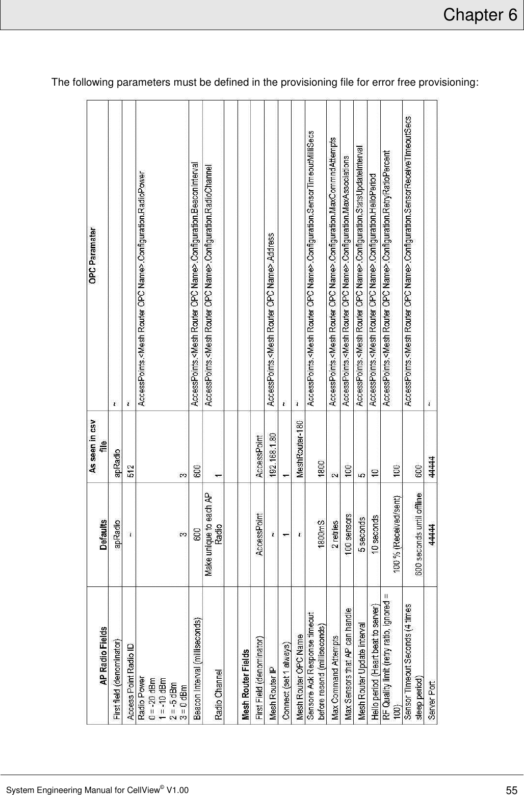 Chapter 6  System Engineering Manual for CellView© V1.00 55  The following parameters must be defined in the provisioning file for error free provisioning:   