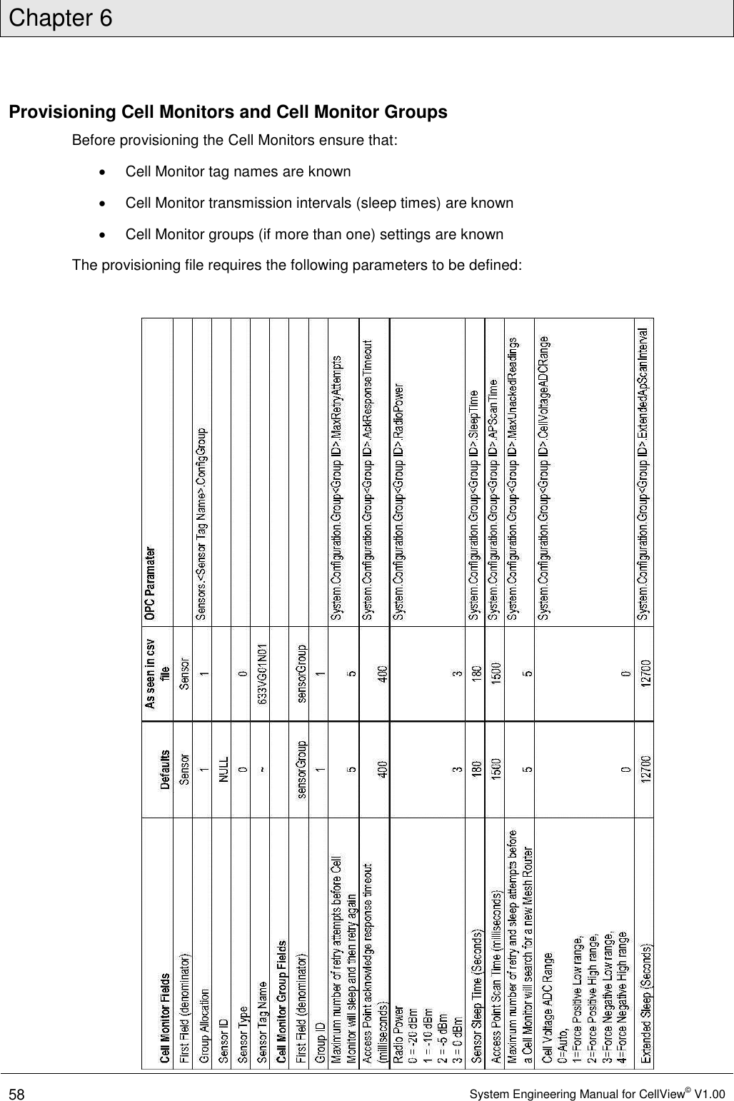 Chapter 6  58 System Engineering Manual for CellView© V1.00  Provisioning Cell Monitors and Cell Monitor Groups Before provisioning the Cell Monitors ensure that:   Cell Monitor tag names are known   Cell Monitor transmission intervals (sleep times) are known   Cell Monitor groups (if more than one) settings are known The provisioning file requires the following parameters to be defined:   