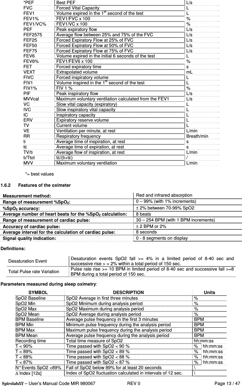  SpirolabIII – User’s Manual Code MIR 980067     REV 0          Page 13 / 47 *PEF  Best PEF  L/s FVC  Forced Vital Capacity  L FEV1  Volume expired in the 1st second of the test  L FEV1%  FEV1/FVC x 100  % FEV1/VC%  FEV1/VC x 100  % PEF  Peak expiratory flow  L/s FEF2575  Average flow between 25% and 75% of the FVC  L/s FEF25  Forced Expiratory Flow at 25% of FVC  L/s FEF50  Forced Expiratory Flow at 50% of FVC  L/s FEF75  Forced Expiratory Flow at 75% of FVC  L/s FEV6  Volume expired in the initial 6 seconds of the test  L FEV6%  FEV1/FEV6 x 100  % FET  Forced expiratory time  s VEXT  Extrapolated volume  mL FIVC  Forced inspiratory volume  L FIV1  Volume inspired in the 1st second of the test  L FIV1%  FIV 1 %  % PIF  Peak inspiratory flow  L/s MVVcal  Maximum voluntary ventilation calculated from the FEV1  L/s VC  Slow vital capacity (expiratory)  L IVC  Slow inspiratory vital capacity  L IC  Inspiratory capacity  L ERV  Expiratory reserve volume  L TV  Current volume  L VE  Ventilation per minute, at rest  L/min RR  Respiratory frequency  Breath/min tI  Average time of inspiration, at rest  s tE  Average time of expiration, at rest  s TV/tI  Average flow of inspiration, at rest  L/min tI/Ttot  tE/(tI+tE)  / MVV  Maximum voluntary ventilation  L/min    *= best values  1.6.2  Features of the oximeter  Measurement method:  Red and infrared absorption Range of measurement %SpO2:  0 – 99% (with 1% increments) %SpO2 accuracy:  ± 2% between 70-99% SpO2 Average number of heart beats for the %SpO2 calculation:  8 beats Range of measurement of cardiac pulse:  30 – 254 BPM (with 1 BPM increments) Accuracy of cardiac pulse:  ± 2 BPM or 2% Average interval for the calculation of cardiac pulse:  8 seconds Signal quality indication:  0 - 8 segments on display  Definitions:  Desaturation Event  Desaturation  events  SpO2  fall  &gt;=  4%  in  a  limited  period  of  8-40  sec  and successive rise &gt; = 2% within a total period of 150 sec. Total Pulse rate Variation  Pulse rate rise &gt;= 10 BPM in limited period of 8-40 sec and successive fall &gt;=8 BPM during a total period of 150 sec.  Parameters measured during sleep oximetry: SYMBOL  DESCRIPTION  Units SpO2 Baseline  SpO2 Average in first three minutes  % SpO2 Min  SpO2 Minimum during analysis period   % SpO2 Max  SpO2 Maximum during analysis period  % SpO2 Mean  SpO2 Average during analysis period  % BPM Baseline  Average pulse frequency in the first 3 minutes  BPM BPM Min  Minimum pulse frequency during the analysis period  BPM BPM Max  Maximum pulse frequency during the analysis period  BPM BPM Mean  Average pulse frequency during the analysis period  BPM Recording time  Total time measure of SpO2  hh:mm:ss T &lt; 90%  Time passed with SpO2 &lt; 90 %  %  hh:mm:ss T &lt; 89%  Time passed with SpO2 &lt; 89 %  %  hh:mm:ss T &lt; 88%  Time passed with SpO2 &lt; 88 %  %  hh:mm:ss T &lt; 87%  Time passed with SpO2 &lt; 87 %  %  hh:mm:ss N° Events SpO2 &lt;89%  Fall of SpO2 below 89% for at least 20 seconds  \ ∆ Index [12s]  Index of SpO2 fluctuation calculated in intervals of 12 sec.  \ 