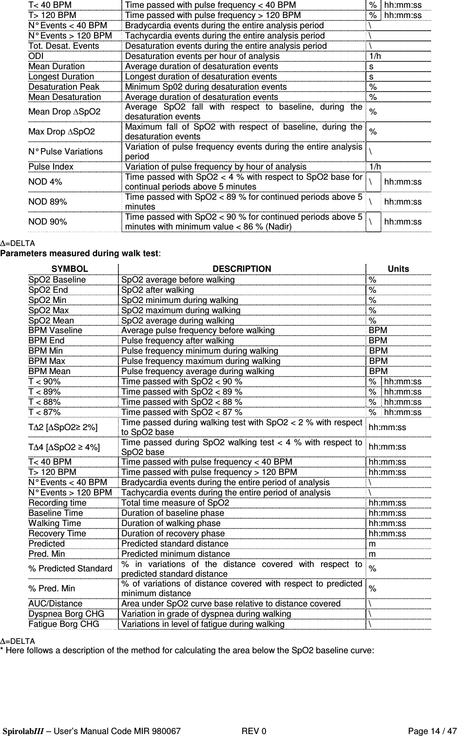  SpirolabIII – User’s Manual Code MIR 980067     REV 0          Page 14 / 47 T&lt; 40 BPM  Time passed with pulse frequency &lt; 40 BPM  % hh:mm:ss T&gt; 120 BPM  Time passed with pulse frequency &gt; 120 BPM  % hh:mm:ss N° Events &lt; 40 BPM  Bradycardia events during the entire analysis period  \ N° Events &gt; 120 BPM  Tachycardia events during the entire analysis period  \ Tot. Desat. Events  Desaturation events during the entire analysis period  \ ODI  Desaturation events per hour of analysis  1/h Mean Duration  Average duration of desaturation events  s Longest Duration  Longest duration of desaturation events  s Desaturation Peak  Minimum Sp02 during desaturation events  % Mean Desaturation  Average duration of desaturation events  % Mean Drop SpO2  Average  SpO2  fall  with  respect  to  baseline,  during  the desaturation events  % Max Drop SpO2 Maximum  fall  of  SpO2  with  respect  of  baseline,  during  the desaturation events  % N° Pulse Variations  Variation of pulse frequency events during the entire analysis period  \ Pulse Index  Variation of pulse frequency by hour of analysis  1/h NOD 4%  Time passed with SpO2 &lt; 4 % with respect to SpO2 base for continual periods above 5 minutes  \  hh:mm:ss NOD 89%  Time passed with SpO2 &lt; 89 % for continued periods above 5 minutes  \  hh:mm:ss NOD 90%  Time passed with SpO2 &lt; 90 % for continued periods above 5 minutes with minimum value &lt; 86 % (Nadir)  \  hh:mm:ss ∆=DELTA Parameters measured during walk test: SYMBOL  DESCRIPTION  Units SpO2 Baseline  SpO2 average before walking  % SpO2 End  SpO2 after walking  % SpO2 Min  SpO2 minimum during walking  % SpO2 Max  SpO2 maximum during walking  % SpO2 Mean  SpO2 average during walking  % BPM Vaseline  Average pulse frequency before walking  BPM BPM End  Pulse frequency after walking  BPM BPM Min  Pulse frequency minimum during walking  BPM BPM Max  Pulse frequency maximum during walking  BPM BPM Mean  Pulse frequency average during walking  BPM T &lt; 90%  Time passed with SpO2 &lt; 90 %  % hh:mm:ss T &lt; 89%  Time passed with SpO2 &lt; 89 %  % hh:mm:ss T &lt; 88%  Time passed with SpO2 &lt; 88 %  % hh:mm:ss T &lt; 87%  Time passed with SpO2 &lt; 87 %  % hh:mm:ss T∆2 [∆SpO2 2%]  Time passed during walking test with SpO2 &lt; 2 % with respect to SpO2 base  hh:mm:ss T∆4 [∆SpO2  4%]  Time passed during SpO2 walking test &lt; 4 % with respect to SpO2 base  hh:mm:ss T&lt; 40 BPM  Time passed with pulse frequency &lt; 40 BPM  hh:mm:ss T&gt; 120 BPM  Time passed with pulse frequency &gt; 120 BPM  hh:mm:ss N° Events &lt; 40 BPM  Bradycardia events during the entire period of analysis  \ N° Events &gt; 120 BPM  Tachycardia events during the entire period of analysis  \ Recording time  Total time measure of SpO2  hh:mm:ss Baseline Time  Duration of baseline phase  hh:mm:ss Walking Time  Duration of walking phase  hh:mm:ss Recovery Time  Duration of recovery phase  hh:mm:ss Predicted  Predicted standard distance  m Pred. Min  Predicted minimum distance  m % Predicted Standard  %  in  variations  of  the  distance  covered  with  respect  to predicted standard distance  % % Pred. Min  %  of  variations  of  distance  covered  with respect to predicted minimum distance  % AUC/Distance  Area under SpO2 curve base relative to distance covered  \ Dyspnea Borg CHG  Variation in grade of dyspnea during walking  \ Fatigue Borg CHG  Variations in level of fatigue during walking  \ ∆=DELTA * Here follows a description of the method for calculating the area below the SpO2 baseline curve: 