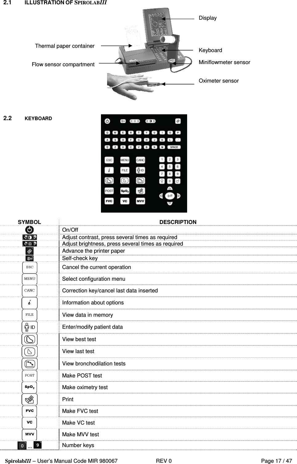  SpirolabIII – User’s Manual Code MIR 980067     REV 0          Page 17 / 47 2.1  ILLUSTRATION OF SPIROLABIII     Thermal paper container  Flow sensor compartment   Display    Keyboard  Miniflowmeter sensor   Oximeter sensor   2.2  KEYBOARD   SYMBOL  DESCRIPTION  On/Off  Adjust contrast, press several times as required  Adjust brightness, press several times as required  Advance the printer paper  Self-check key  Cancel the current operation  Select configuration menu  Correction key/cancel last data inserted  Information about options  View data in memory  Enter/modify patient data  View best test  View last test  View bronchodilation tests  Make POST test   Make oximetry test  Print  Make FVC test  Make VC test   Make MVV test   ...   Number keys 