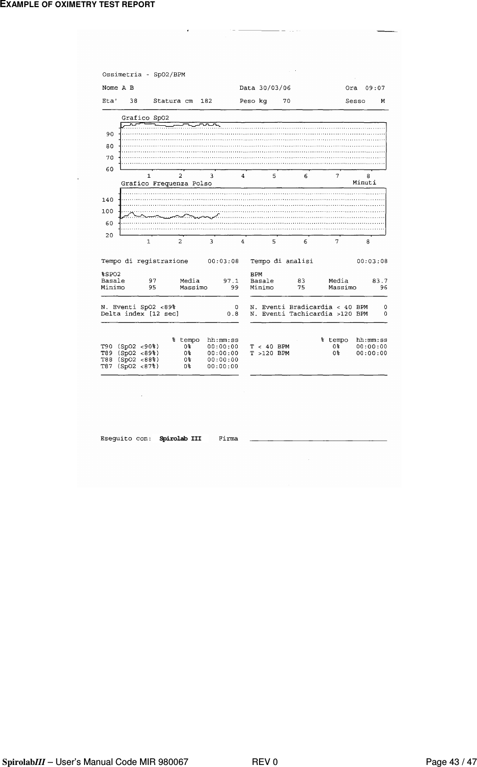 SpirolabIII – User’s Manual Code MIR 980067     REV 0          Page 43 / 47 EXAMPLE OF OXIMETRY TEST REPORT   Spirolab IIISpirolab III  