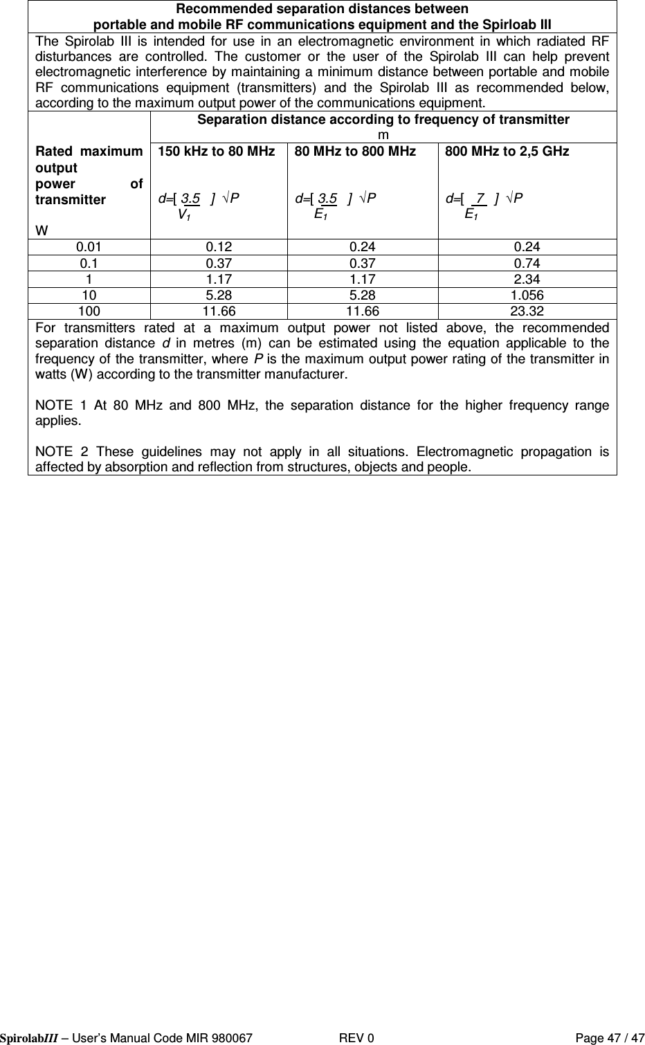  SpirolabIII – User’s Manual Code MIR 980067     REV 0          Page 47 / 47 Recommended separation distances between portable and mobile RF communications equipment and the Spirloab III The  Spirolab  III  is  intended  for  use  in  an electromagnetic  environment  in  which radiated  RF disturbances  are  controlled.  The  customer  or  the  user  of  the  Spirolab  III  can  help  prevent electromagnetic interference by maintaining a minimum distance between portable and mobile RF  communications  equipment  (transmitters)  and  the  Spirolab  III  as  recommended  below, according to the maximum output power of the communications equipment. Separation distance according to frequency of transmitter m   Rated  maximum output power  of transmitter  W 150 kHz to 80 MHz   d=[ 3.5   ]  P        V1  80 MHz to 800 MHz   d=[ 3.5   ]  P        E1  800 MHz to 2,5 GHz   d=[   7   ]  P        E1  0.01  0.12  0.24  0.24 0.1  0.37  0.37  0.74 1  1.17  1.17  2.34 10  5.28  5.28  1.056 100  11.66  11.66  23.32 For  transmitters  rated  at  a  maximum  output  power  not  listed  above,  the  recommended separation  distance  d  in  metres  (m)  can  be  estimated  using  the  equation  applicable  to  the frequency of the transmitter, where P is the maximum output power rating of the transmitter in watts (W) according to the transmitter manufacturer.  NOTE  1  At  80  MHz  and  800  MHz,  the  separation  distance  for  the  higher  frequency  range applies.  NOTE  2  These  guidelines  may  not  apply  in  all  situations.  Electromagnetic  propagation  is affected by absorption and reflection from structures, objects and people.  
