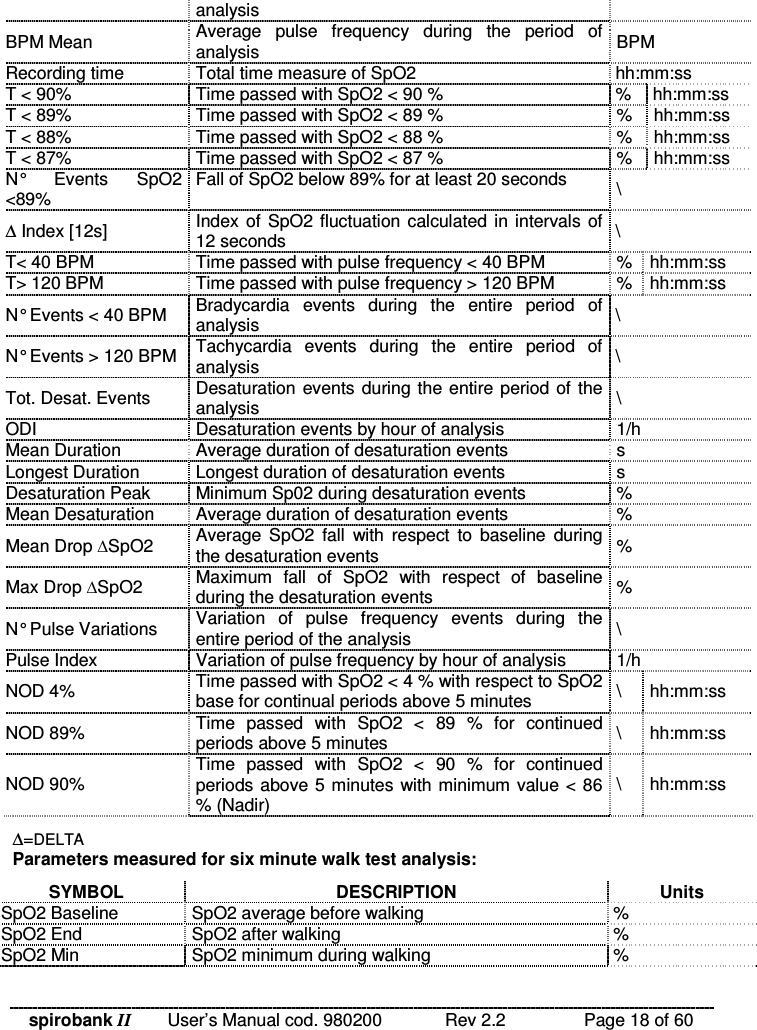 spirobank II   User’s Manual cod. 980200  Rev 2.2    Page 18 of 60 analysis BPM Mean  Average  pulse  frequency  during  the  period  of analysis  BPM Recording time  Total time measure of SpO2  hh:mm:ss T &lt; 90%  Time passed with SpO2 &lt; 90 %  %  hh:mm:ss T &lt; 89%  Time passed with SpO2 &lt; 89 %  %  hh:mm:ss T &lt; 88%  Time passed with SpO2 &lt; 88 %  %  hh:mm:ss T &lt; 87%  Time passed with SpO2 &lt; 87 %  %  hh:mm:ss N°  Events  SpO2 &lt;89%  Fall of SpO2 below 89% for at least 20 seconds  \ ∆ Index [12s]  Index of  SpO2 fluctuation calculated in intervals of 12 seconds  \ T&lt; 40 BPM  Time passed with pulse frequency &lt; 40 BPM  %  hh:mm:ss T&gt; 120 BPM  Time passed with pulse frequency &gt; 120 BPM  %  hh:mm:ss N° Events &lt; 40 BPM  Bradycardia  events  during  the  entire  period  of analysis  \ N° Events &gt; 120 BPM  Tachycardia  events  during  the  entire  period  of analysis  \ Tot. Desat. Events  Desaturation events during the entire period of the analysis  \ ODI  Desaturation events by hour of analysis  1/h Mean Duration  Average duration of desaturation events  s Longest Duration  Longest duration of desaturation events  s Desaturation Peak  Minimum Sp02 during desaturation events  % Mean Desaturation  Average duration of desaturation events  % Mean Drop SpO2  Average SpO2  fall  with  respect  to  baseline  during the desaturation events  % Max Drop SpO2 Maximum  fall  of  SpO2  with  respect  of  baseline during the desaturation events  % N° Pulse Variations  Variation  of  pulse  frequency  events  during  the entire period of the analysis  \ Pulse Index  Variation of pulse frequency by hour of analysis  1/h NOD 4%  Time passed with SpO2 &lt; 4 % with respect to SpO2 base for continual periods above 5 minutes  \  hh:mm:ss NOD 89%  Time  passed  with  SpO2  &lt;  89  %  for  continued periods above 5 minutes  \  hh:mm:ss NOD 90%  Time  passed  with  SpO2  &lt;  90  %  for  continued periods above 5 minutes with minimum value &lt; 86 % (Nadir)  \  hh:mm:ss ∆=DELTA Parameters measured for six minute walk test analysis: SYMBOL  DESCRIPTION  Units SpO2 Baseline  SpO2 average before walking  % SpO2 End  SpO2 after walking  % SpO2 Min  SpO2 minimum during walking  % 