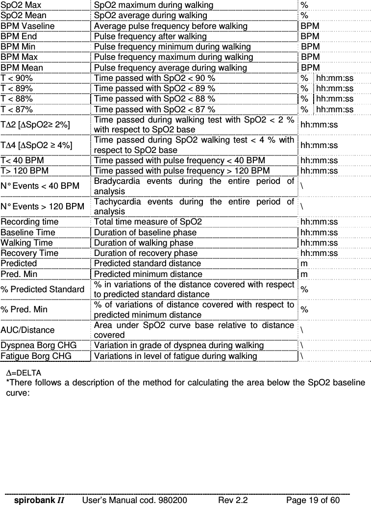 spirobank II   User’s Manual cod. 980200  Rev 2.2    Page 19 of 60 SpO2 Max  SpO2 maximum during walking  % SpO2 Mean  SpO2 average during walking  % BPM Vaseline  Average pulse frequency before walking  BPM BPM End  Pulse frequency after walking  BPM BPM Min  Pulse frequency minimum during walking  BPM BPM Max  Pulse frequency maximum during walking  BPM BPM Mean  Pulse frequency average during walking  BPM T &lt; 90%  Time passed with SpO2 &lt; 90 %  %  hh:mm:ss T &lt; 89%  Time passed with SpO2 &lt; 89 %  %  hh:mm:ss T &lt; 88%  Time passed with SpO2 &lt; 88 %  %  hh:mm:ss T &lt; 87%  Time passed with SpO2 &lt; 87 %  %  hh:mm:ss T∆2 [∆SpO2 2%]  Time passed during walking test  with SpO2 &lt; 2 % with respect to SpO2 base  hh:mm:ss T∆4 [∆SpO2  4%]  Time passed during SpO2 walking test &lt; 4 % with respect to SpO2 base  hh:mm:ss T&lt; 40 BPM  Time passed with pulse frequency &lt; 40 BPM  hh:mm:ss T&gt; 120 BPM  Time passed with pulse frequency &gt; 120 BPM  hh:mm:ss N° Events &lt; 40 BPM  Bradycardia  events  during  the  entire  period  of analysis  \ N° Events &gt; 120 BPM  Tachycardia  events  during  the  entire  period  of analysis  \ Recording time  Total time measure of SpO2  hh:mm:ss Baseline Time  Duration of baseline phase  hh:mm:ss Walking Time  Duration of walking phase  hh:mm:ss Recovery Time  Duration of recovery phase  hh:mm:ss Predicted  Predicted standard distance  m Pred. Min  Predicted minimum distance  m % Predicted Standard  % in variations of the distance covered with respect to predicted standard distance  % % Pred. Min  % of variations of distance covered with respect to predicted minimum distance  % AUC/Distance  Area  under  SpO2  curve  base  relative  to  distance covered  \ Dyspnea Borg CHG  Variation in grade of dyspnea during walking  \ Fatigue Borg CHG  Variations in level of fatigue during walking  \ ∆=DELTA *There follows a description of the method for calculating the area below the SpO2 baseline curve: 