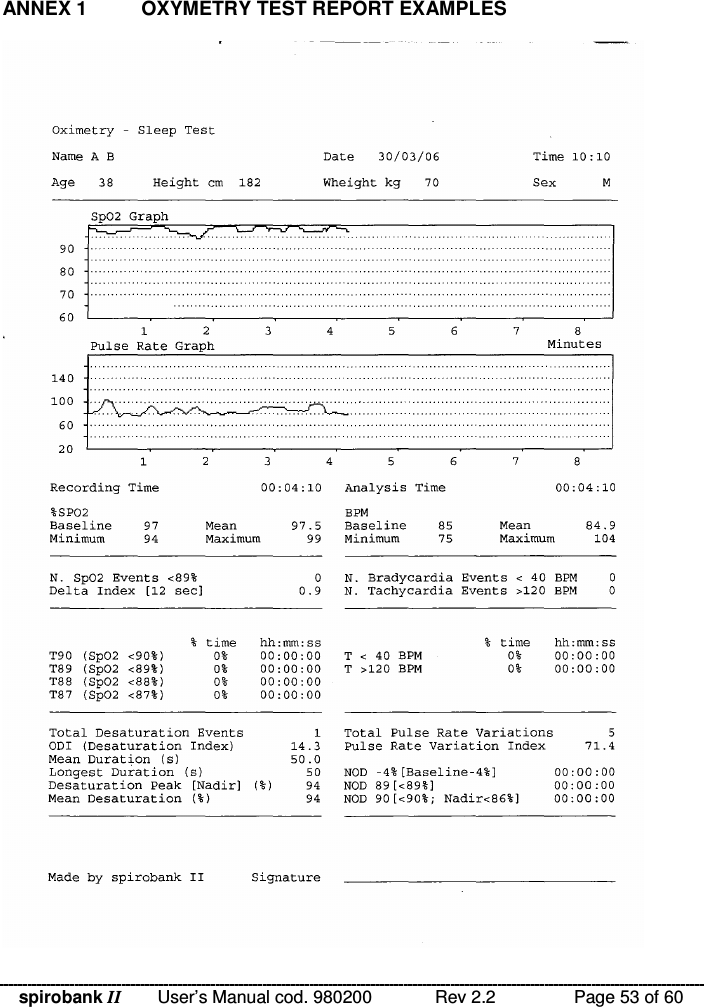 spirobank II   User’s Manual cod. 980200  Rev 2.2    Page 53 of 60  ANNEX 1  OXYMETRY TEST REPORT EXAMPLES   
