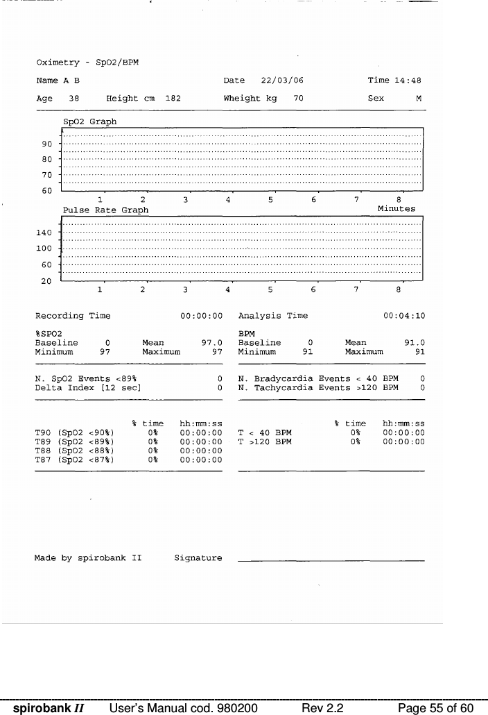 spirobank II   User’s Manual cod. 980200  Rev 2.2    Page 55 of 60   
