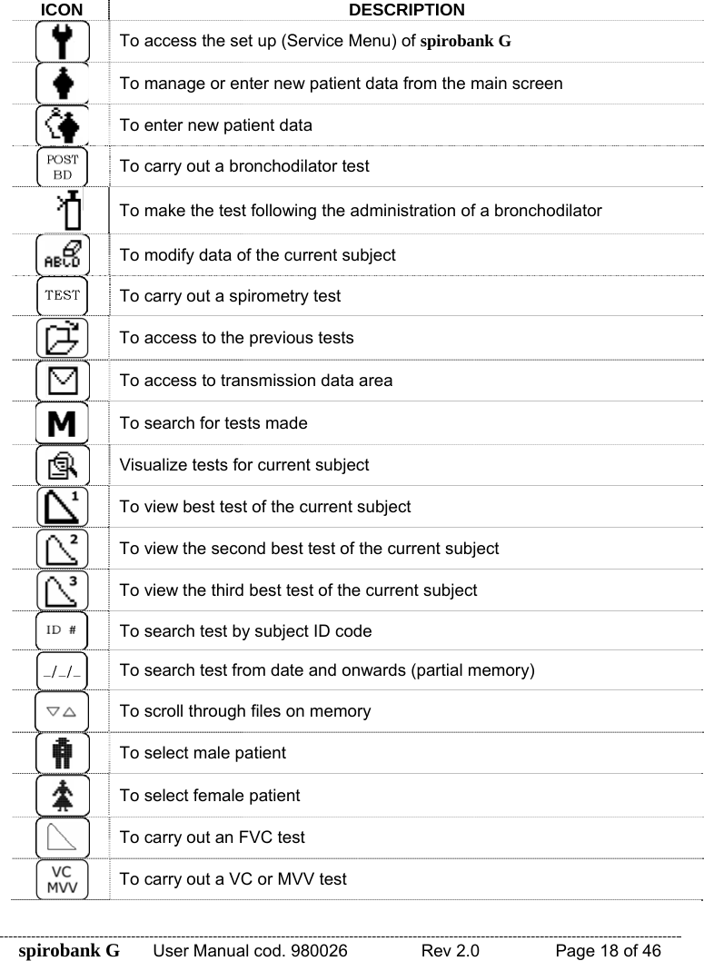 spirobank G  User Manual cod. 980026   Rev 2.0    Page 18 of 46  ICON DESCRIPTION  To access the set up (Service Menu) of spirobank G  To manage or enter new patient data from the main screen  To enter new patient data  To carry out a bronchodilator test  To make the test following the administration of a bronchodilator  To modify data of the current subject  To carry out a spirometry test  To access to the previous tests  To access to transmission data area  To search for tests made  Visualize tests for current subject  To view best test of the current subject  To view the second best test of the current subject  To view the third best test of the current subject  To search test by subject ID code  To search test from date and onwards (partial memory)  To scroll through files on memory  To select male patient  To select female patient  To carry out an FVC test  To carry out a VC or MVV test 