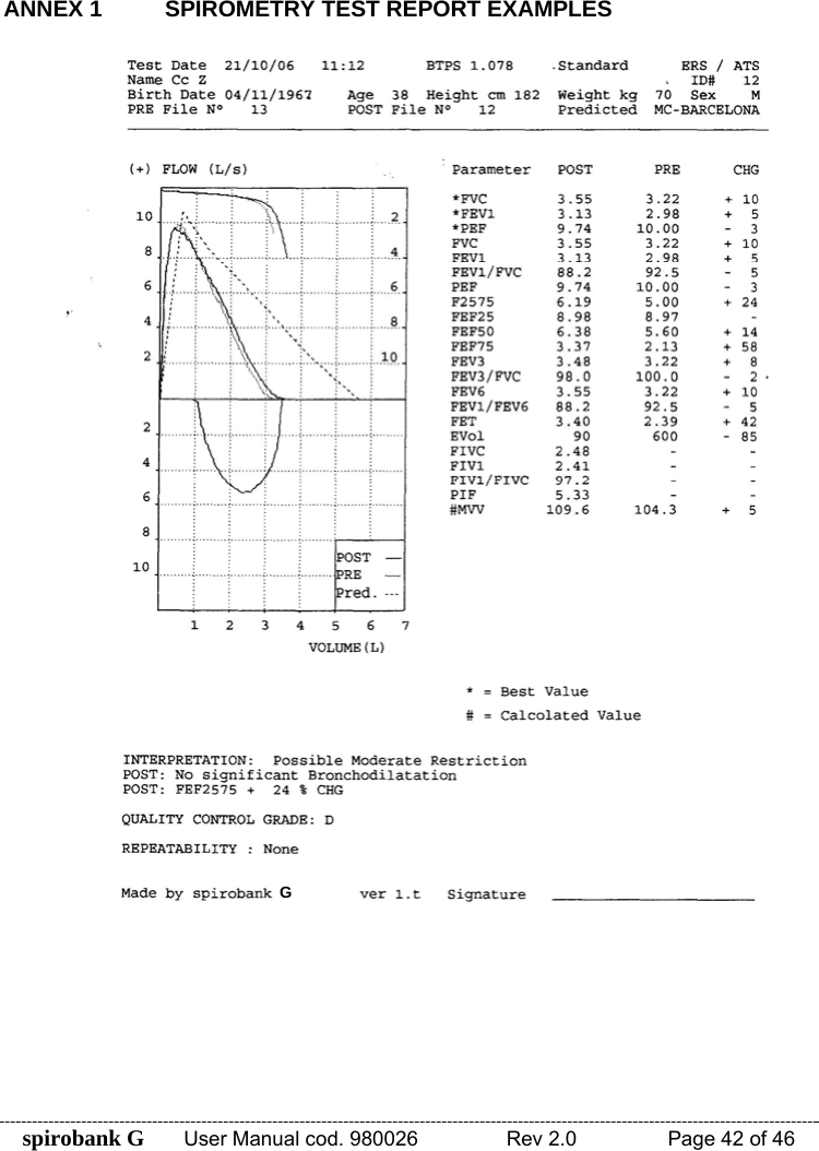 spirobank G  User Manual cod. 980026   Rev 2.0    Page 42 of 46  ANNEX 1  SPIROMETRY TEST REPORT EXAMPLES    G 