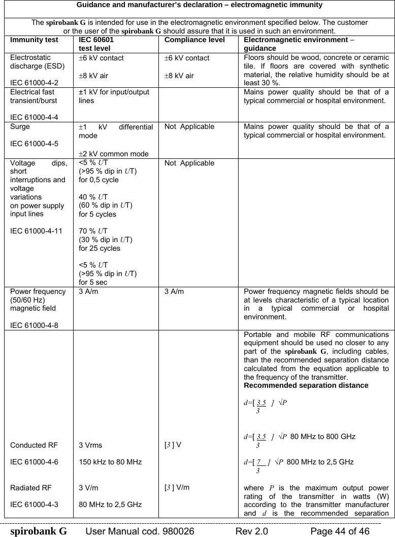 spirobank G  User Manual cod. 980026   Rev 2.0    Page 44 of 46  Guidance and manufacturer’s declaration – electromagnetic immunity  The spirobank G is intended for use in the electromagnetic environment specified below. The customer or the user of the spirobank G should assure that it is used in such an environment. Immunity test  IEC 60601 test level Compliance level  Electromagnetic environment – guidance Electrostatic discharge (ESD)  IEC 61000-4-2 ±6 kV contact  ±8 kV air ±6 kV contact  ±8 kV air Floors should be wood, concrete or ceramic tile. If floors are covered with synthetic material, the relative humidity should be at least 30 %. Electrical fast transient/burst  IEC 61000-4-4 ±1 kV for input/output lines   Mains power quality should be that of a typical commercial or hospital environment. Surge  IEC 61000-4-5 ±1 kV differential mode  ±2 kV common mode Not  Applicable  Mains power quality should be that of a typical commercial or hospital environment. Voltage dips, short interruptions and voltage variations on power supply input lines  IEC 61000-4-11 &lt;5 % UT (&gt;95 % dip in UT) for 0,5 cycle  40 % UT (60 % dip in UT) for 5 cycles  70 % UT (30 % dip in UT) for 25 cycles  &lt;5 % UT (&gt;95 % dip in UT) for 5 sec Not  Applicable   Power frequency (50/60 Hz) magnetic field  IEC 61000-4-8 3 A/m  3 A/m  Power frequency magnetic fields should be at levels characteristic of a typical location in a typical commercial or hospital environment.              Conducted RF  IEC 61000-4-6   Radiated RF  IEC 61000-4-3              3 Vrms  150 kHz to 80 MHz   3 V/m  80 MHz to 2,5 GHz              [3 ] V     [3 ] V/m Portable and mobile RF communications equipment should be used no closer to any part of the spirobank G, including cables, than the recommended separation distance calculated from the equation applicable to the frequency of the transmitter. Recommended separation distance  d=[ 3.5   ]  √P         3   d=[ 3.5   ]  √P  80 MHz to 800 GHz       3  d=[ 7    ]  √P  800 MHz to 2,5 GHz       3  where  P  is the maximum output power rating of the transmitter in watts (W) according to the transmitter manufacturer and  d  is the recommended separation 