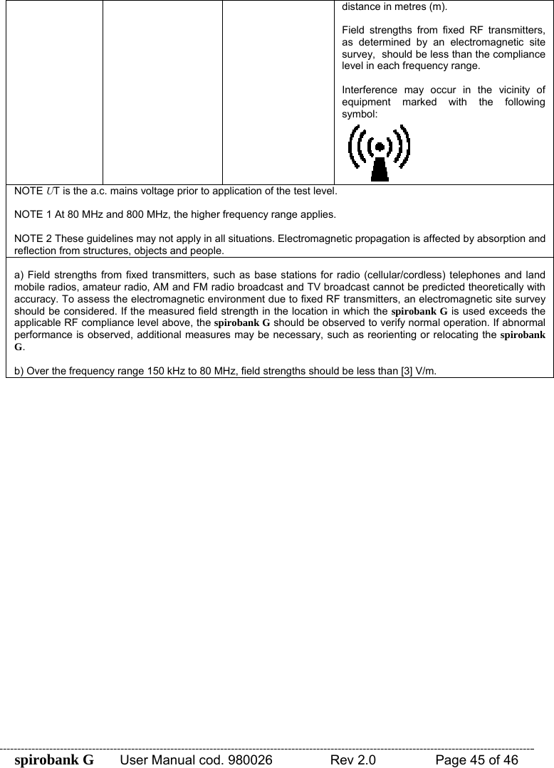 spirobank G  User Manual cod. 980026   Rev 2.0    Page 45 of 46 distance in metres (m).  Field strengths from fixed RF transmitters, as determined by an electromagnetic site survey,  should be less than the compliance level in each frequency range.  Interference may occur in the vicinity of equipment marked with the following symbol:  NOTE UT is the a.c. mains voltage prior to application of the test level.  NOTE 1 At 80 MHz and 800 MHz, the higher frequency range applies.  NOTE 2 These guidelines may not apply in all situations. Electromagnetic propagation is affected by absorption and reflection from structures, objects and people.  a) Field strengths from fixed transmitters, such as base stations for radio (cellular/cordless) telephones and land mobile radios, amateur radio, AM and FM radio broadcast and TV broadcast cannot be predicted theoretically with accuracy. To assess the electromagnetic environment due to fixed RF transmitters, an electromagnetic site survey should be considered. If the measured field strength in the location in which the spirobank G is used exceeds the applicable RF compliance level above, the spirobank G should be observed to verify normal operation. If abnormal performance is observed, additional measures may be necessary, such as reorienting or relocating the spirobank G.  b) Over the frequency range 150 kHz to 80 MHz, field strengths should be less than [3] V/m.  