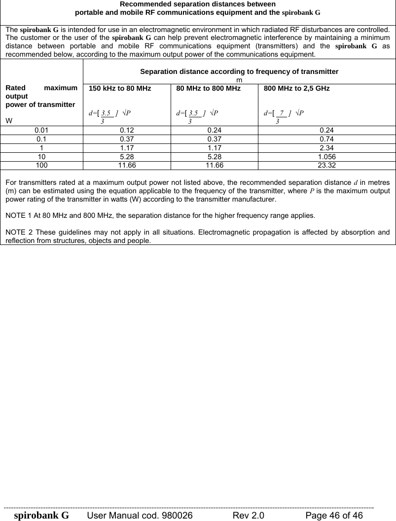 spirobank G  User Manual cod. 980026   Rev 2.0    Page 46 of 46  Recommended separation distances between portable and mobile RF communications equipment and the spirobank G  The spirobank G is intended for use in an electromagnetic environment in which radiated RF disturbances are controlled. The customer or the user of the spirobank G can help prevent electromagnetic interference by maintaining a minimum distance between portable and mobile RF communications equipment (transmitters) and the spirobank G as recommended below, according to the maximum output power of the communications equipment.    Rated maximum output power of transmitter  W  Separation distance according to frequency of transmitter m 150 kHz to 80 MHz   d=[ 3.5   ]  √P         3 80 MHz to 800 MHz   d=[ 3.5   ]  √P         3 800 MHz to 2,5 GHz   d=[   7   ]  √P         3 0.01 0.12  0.24  0.24 0.1 0.37 0.37  0.74 1 1.17 1.17  2.34 10 5.28 5.28  1.056 100 11.66 11.66  23.32  For transmitters rated at a maximum output power not listed above, the recommended separation distance d in metres (m) can be estimated using the equation applicable to the frequency of the transmitter, where P is the maximum output power rating of the transmitter in watts (W) according to the transmitter manufacturer.  NOTE 1 At 80 MHz and 800 MHz, the separation distance for the higher frequency range applies.  NOTE 2 These guidelines may not apply in all situations. Electromagnetic propagation is affected by absorption and reflection from structures, objects and people.  