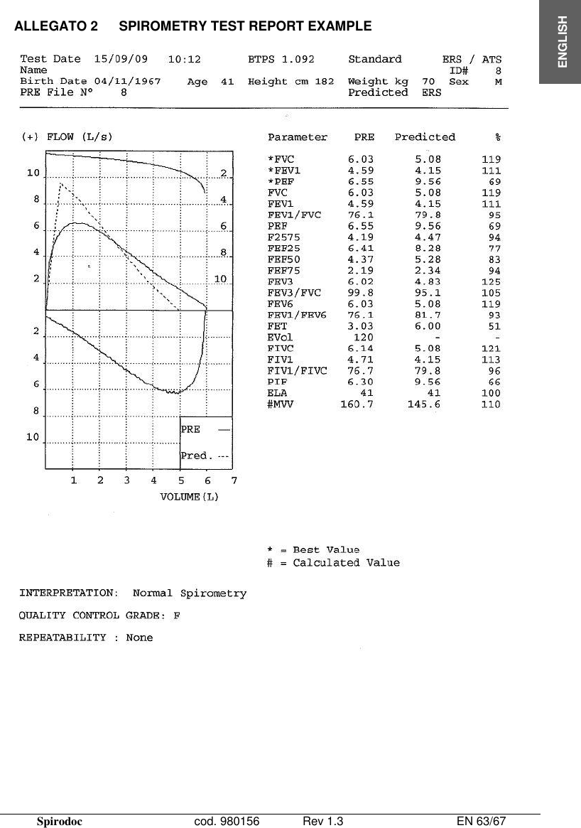  Spirodoc      cod. 980156   Rev 1.3      EN 63/67  ENGLISH  ALLEGATO 2  SPIROMETRY TEST REPORT EXAMPLE          