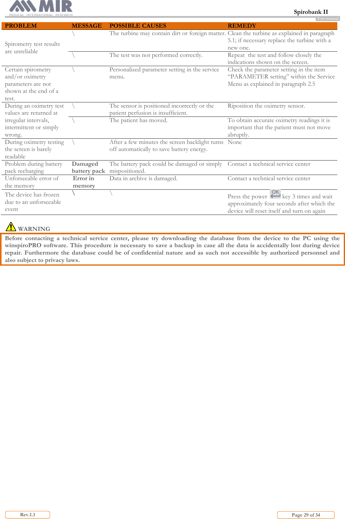  Spirobank II                         Page 29 of 34 Rev.1.1 User manual PROBLEM MESSAGE POSSIBLE CAUSES REMEDY Spirometry test results are unreliable \ The turbine may contain dirt or foreign matter.  Clean the turbine as explained in paragraph 5.1; if necessary replace the turbine with a new one. \ The test was not performed correctly. Repeat  the test and follow closely the indications shown on the screen. Certain spirometry and/or oximetry parameters are not shown at the end of a test. \ Personalized parameter setting in the service menu. Check the parameter setting in the item “PARAMETER setting” within the Service Menu as explained in paragraph 2.5 During an oximetry test values are returned at irregular intervals, intermittent or simply wrong. \ The sensor is positioned incorrectly or the patient perfusion is insufficient. Riposition the oximetry sensor. \ The patient has moved. To obtain accurate oximetry readings it is important that the patient must not move abruptly. During oximetry testing the screen is barely readable \ After a few minutes the screen backlight turns off automatically to save battery energy. None Problem during battery pack recharging Damaged battery pack The battery pack could be damaged or simply mispositioned. Contact a technical service center Unforseeable error of the memory Error in memory Data in archive is damaged. Contact a technical service center The device has frozen due to an unforseeable event \ \ Press the power   key 3 times and wait approximately four seconds after which the device will reset itself and turn on again   WARNING Before  contacting  a  technical  service  center,  please  try  downloading  the  database  from  the  device  to  the  PC  using  the winspiroPRO software. This procedure is necessary to save a backup in case all the data is accidentally lost during device repair. Furthermore the database could be of confidential nature and  as  such  not accessible by authorized personnel and also subject to privacy laws.     