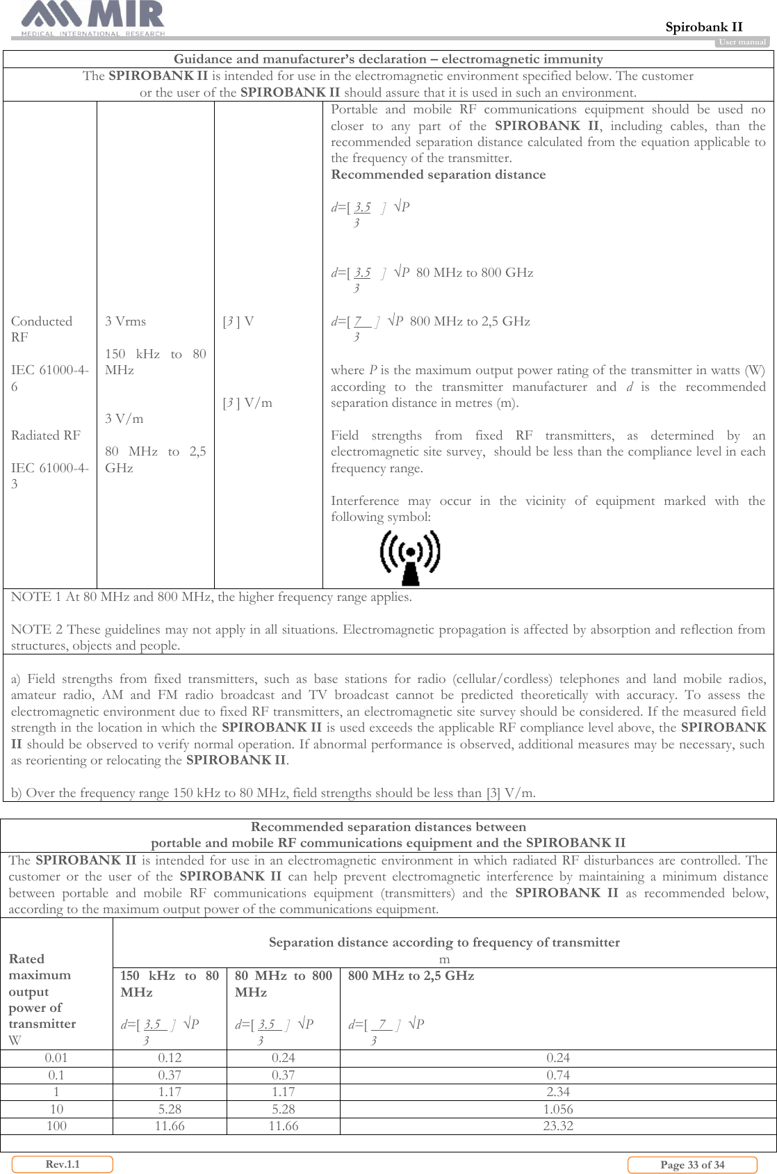  Spirobank II                         Page 33 of 34 Rev.1.1 User manual Guidance and manufacturer’s declaration – electromagnetic immunity The SPIROBANK II is intended for use in the electromagnetic environment specified below. The customer or the user of the SPIROBANK II should assure that it is used in such an environment.              Conducted RF  IEC 61000-4-6   Radiated RF  IEC 61000-4-3              3 Vrms  150  kHz  to  80 MHz   3 V/m  80  MHz  to  2,5 GHz              [3 ] V     [3 ] V/m Portable  and  mobile  RF  communications  equipment  should  be  used  no closer  to  any  part  of  the  SPIROBANK  II,  including  cables,  than  the recommended separation distance calculated from the equation applicable to the frequency of the transmitter. Recommended separation distance  d=[ 3.5   ]  √P         3   d=[ 3.5   ]  √P  80 MHz to 800 GHz       3  d=[ 7    ]  √P  800 MHz to 2,5 GHz       3  where P is the maximum output power rating of the transmitter in watts (W) according  to  the  transmitter  manufacturer  and  d  is  the  recommended separation distance in metres (m).  Field  strengths  from  fixed  RF  transmitters,  as  determined  by  an electromagnetic site survey,  should be less than the compliance level in each frequency range.  Interference  may  occur  in  the  vicinity  of  equipment  marked  with  the following symbol:  NOTE 1 At 80 MHz and 800 MHz, the higher frequency range applies.  NOTE 2 These guidelines may not apply in all situations. Electromagnetic propagation is affected by absorption and reflection from structures, objects and people.  a)  Field  strengths  from  fixed  transmitters,  such  as  base  stations  for  radio  (cellular/cordless)  telephones  and  land  mobile  radios, amateur  radio,  AM  and  FM  radio  broadcast  and  TV  broadcast  cannot  be  predicted  theoretically  with  accuracy.  To  assess  the electromagnetic environment due to fixed RF transmitters, an electromagnetic site survey should be considered. If the measured field strength in the location in which the SPIROBANK II is used exceeds the applicable RF compliance level above, the SPIROBANK II should be observed to verify normal operation. If abnormal performance is observed, additional measures may be necessary, such as reorienting or relocating the SPIROBANK II.  b) Over the frequency range 150 kHz to 80 MHz, field strengths should be less than [3] V/m.  Recommended separation distances between portable and mobile RF communications equipment and the SPIROBANK II The SPIROBANK II is intended for use in an electromagnetic environment in which radiated RF disturbances are controlled. The customer  or  the  user  of  the  SPIROBANK  II  can  help  prevent  electromagnetic  interference  by  maintaining  a  minimum  distance between  portable  and  mobile  RF  communications  equipment  (transmitters)  and  the  SPIROBANK  II  as  recommended  below, according to the maximum output power of the communications equipment.   Rated maximum output power of transmitter W  Separation distance according to frequency of transmitter m 150  kHz  to  80 MHz  d=[ 3.5   ]  √P         3 80  MHz  to  800 MHz  d=[ 3.5   ]  √P         3 800 MHz to 2,5 GHz   d=[   7   ]  √P         3 0.01 0.12 0.24 0.24 0.1 0.37 0.37 0.74 1 1.17 1.17 2.34 10 5.28 5.28 1.056 100 11.66 11.66 23.32  