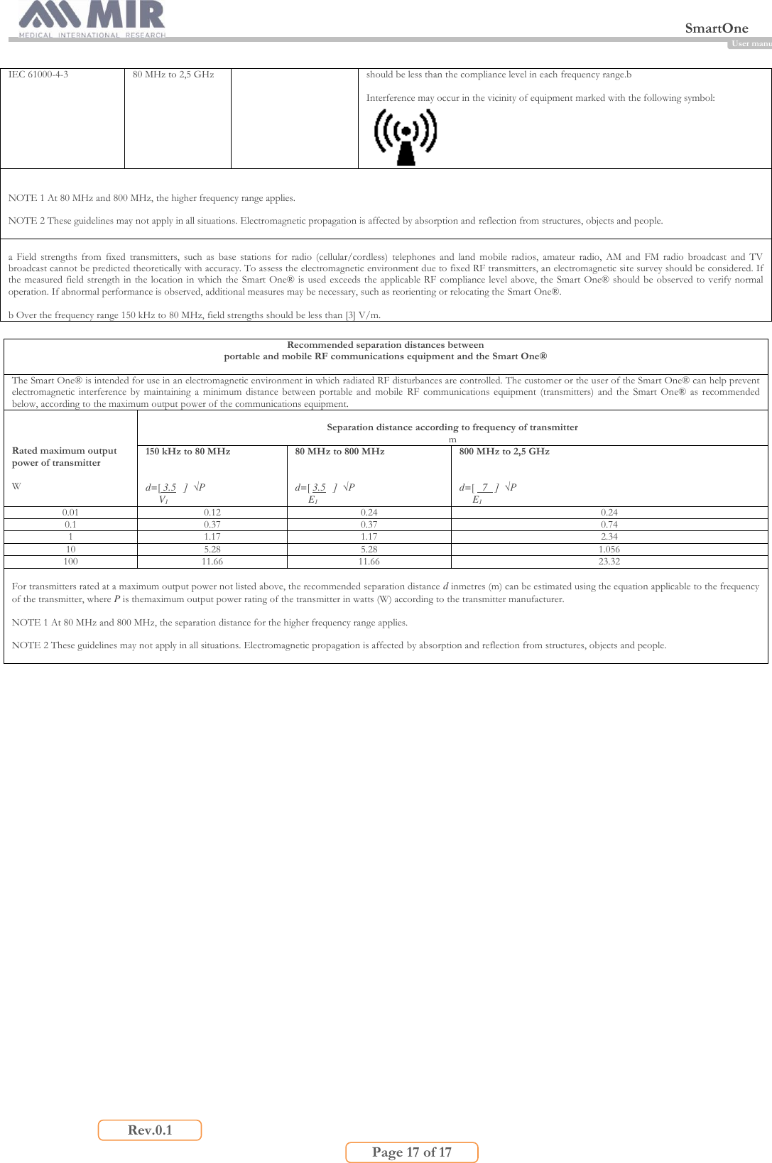  SmartOne                         Page 17 of 17 Rev.0.1 User manual IEC 61000-4-3 80 MHz to 2,5 GHz should be less than the compliance level in each frequency range.b  Interference may occur in the vicinity of equipment marked with the following symbol:    NOTE 1 At 80 MHz and 800 MHz, the higher frequency range applies.  NOTE 2 These guidelines may not apply in all situations. Electromagnetic propagation is affected by absorption and reflection from structures, objects and people.   a  Field  strengths  from  fixed  transmitters,  such  as  base  stations  for  radio  (cellular/cordless)  telephones  and  land  mobile  radios,  amateur  radio,  AM  and  FM  radio  broadcast  and  TV broadcast cannot be predicted theoretically with accuracy. To assess the electromagnetic environment due to fixed RF transmitters, an electromagnetic site survey should be considered. If the measured field strength  in the location in which the  Smart One® is  used exceeds the  applicable RF  compliance level above,  the Smart One® should be observed to  verify normal operation. If abnormal performance is observed, additional measures may be necessary, such as reorienting or relocating the Smart One®.  b Over the frequency range 150 kHz to 80 MHz, field strengths should be less than [3] V/m.  Recommended separation distances between portable and mobile RF communications equipment and the Smart One®  The Smart One® is intended for use in an electromagnetic environment in which radiated RF disturbances are controlled. The customer or the user of the Smart One® can help prevent electromagnetic  interference  by  maintaining  a  minimum  distance  between  portable  and  mobile  RF  communications  equipment  (transmitters)  and  the  Smart  One®  as  recommended below, according to the maximum output power of the communications equipment.    Rated maximum output power of transmitter  W   Separation distance according to frequency of transmitter m 150 kHz to 80 MHz   d=[ 3.5   ]  √P        V1 80 MHz to 800 MHz   d=[ 3.5   ]  √P        E1 800 MHz to 2,5 GHz   d=[   7   ]  √P        E1 0.01 0.12 0.24 0.24 0.1 0.37 0.37 0.74 1 1.17 1.17 2.34 10 5.28 5.28 1.056 100 11.66 11.66 23.32  For transmitters rated at a maximum output power not listed above, the recommended separation distance d inmetres (m) can be estimated using the equation applicable to the frequency of the transmitter, where P is themaximum output power rating of the transmitter in watts (W) according to the transmitter manufacturer.  NOTE 1 At 80 MHz and 800 MHz, the separation distance for the higher frequency range applies.  NOTE 2 These guidelines may not apply in all situations. Electromagnetic propagation is affected by absorption and reflection from structures, objects and people.   