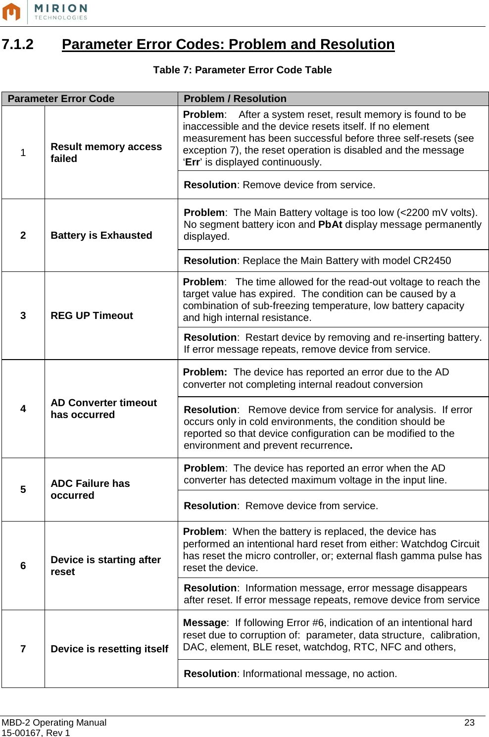  MBD-2 Operating Manual    23 15-00167, Rev 1 7.1.2 Parameter Error Codes: Problem and Resolution  Table 7: Parameter Error Code Table Parameter Error Code Problem / Resolution 1  Result memory access failed  Problem:    After a system reset, result memory is found to be inaccessible and the device resets itself. If no element measurement has been successful before three self-resets (see exception 7), the reset operation is disabled and the message ‘Err’ is displayed continuously. Resolution: Remove device from service.  2 Battery is Exhausted Problem:  The Main Battery voltage is too low (&lt;2200 mV volts). No segment battery icon and PbAt display message permanently displayed. Resolution: Replace the Main Battery with model CR2450 3 REG UP Timeout  Problem:   The time allowed for the read-out voltage to reach the target value has expired.  The condition can be caused by a combination of sub-freezing temperature, low battery capacity and high internal resistance. Resolution:  Restart device by removing and re-inserting battery. If error message repeats, remove device from service. 4 AD Converter timeout has occurred Problem:  The device has reported an error due to the AD converter not completing internal readout conversion  Resolution:   Remove device from service for analysis.  If error occurs only in cold environments, the condition should be reported so that device configuration can be modified to the environment and prevent recurrence. 5 ADC Failure has occurred Problem:  The device has reported an error when the AD converter has detected maximum voltage in the input line. Resolution:  Remove device from service.  6 Device is starting after reset Problem:  When the battery is replaced, the device has performed an intentional hard reset from either: Watchdog Circuit has reset the micro controller, or; external flash gamma pulse has reset the device. Resolution:  Information message, error message disappears after reset. If error message repeats, remove device from service 7 Device is resetting itself Message:  If following Error #6, indication of an intentional hard reset due to corruption of:  parameter, data structure,  calibration, DAC, element, BLE reset, watchdog, RTC, NFC and others, Resolution: Informational message, no action. 