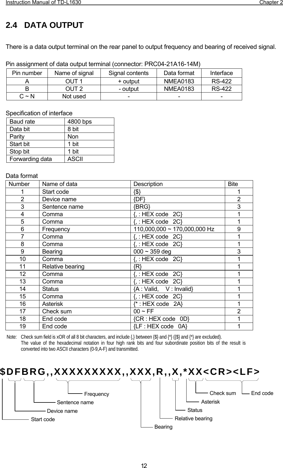 Instruction Manual of TD-L1630                                                                  Chapter 2  12 2.4  DATA OUTPUT  There is a data output terminal on the rear panel to output frequency and bearing of received signal.   Pin assignment of data output terminal (connector: PRC04-21A16-14M) Pin number  Name of signal  Signal contents  Data format  Interface A  OUT 1  + output  NMEA0183  RS-422 B  OUT 2  - output  NMEA0183  RS-422 C ~ N  Not used  -  -  -  Specification of interface Baud rate  4800 bps Data bit  8 bit Parity Non Start bit  1 bit Stop bit  1 bit Forwarding data  ASCII  Data format Number  Name of data  Description  Bite 1 Start code  {$}  1 2 Device name  {DF}  2 3 Sentence name  {BRG}  3 4  Comma  {, : HEX code   2C}  1 5  Comma  {, : HEX code   2C}  1 6  Frequency  110,000,000 ~ 170,000,000 Hz  9 7  Comma  {, : HEX code   2C}  1 8  Comma  {, : HEX code   2C}  1 9  Bearing  000 ~ 359 deg  3 10  Comma  {, : HEX code  2C}  1 11 Relative bearing  {R}  1 12  Comma  {, : HEX code  2C}  1 13  Comma  {, : HEX code  2C}  1 14  Status  {A : Valid,     V : Invalid}  1 15  Comma  {, : HEX code  2C}  1 16  Asterisk  {* : HEX code   2A}  1 17  Check sum  00 ~ FF  2 18  End code  {CR : HEX code   0D}  1 19  End code  {LF : HEX code   0A}  1         Note:    Check sum field is xOR of all 8 bit characters, and include {,} between {$} and {*} ({$} and {*} are excluded).       The value of the hexadecimal notation in four high rank bits and four subordinate position bits of the result isconverted into two ASCII characters (0-9,A-F) and transmitted. $DFBRG,,XXXXXXXXX,,XXX,R,,X,*XX&lt;CR&gt;&lt;LF&gt;Frequency Sentence name Device name Start code Check sum  End code Asterisk Status Relative bearing Bearing 