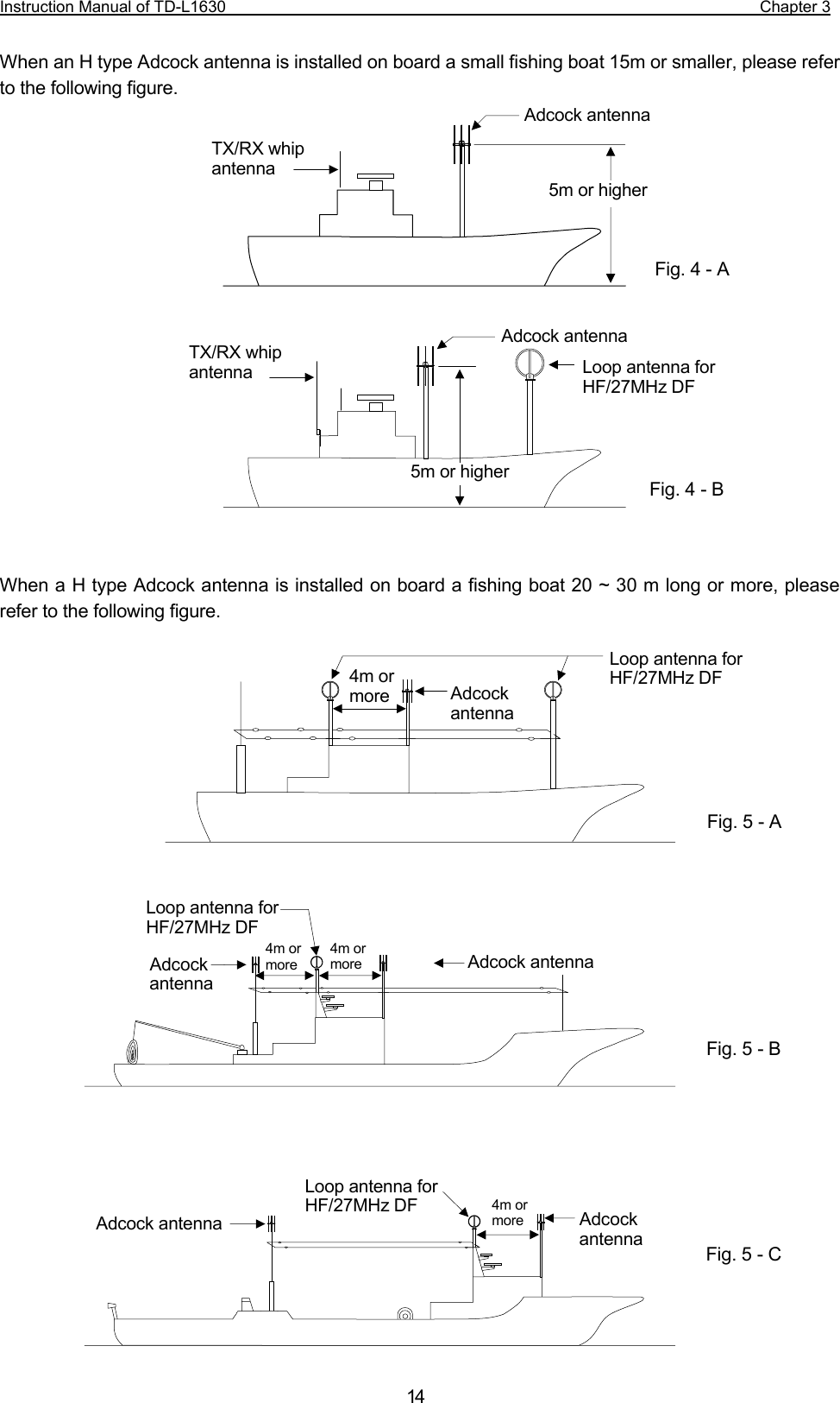 Instruction Manual of TD-L1630                                                                  Chapter 3  14When an H type Adcock antenna is installed on board a small fishing boat 15m or smaller, please refer to the following figure.                   When a H type Adcock antenna is installed on board a fishing boat 20 ~ 30 m long or more, please refer to the following figure.                             5m or higher Adcock antenna TX/RX whip antenna Fig. 4 - A 5m or higherAdcock antennaTX/RX whip antenna  Loop antenna for HF/27MHz DF Fig. 4 - B Adcock antennaLoop antenna for HF/27MHz DF Fig. 5 -A4m ormoreFig. 5 - B4m ormoreAdcock antennaAdcock antenna Loop antenna for HF/27MHz DF 4m or more Fig. 5 - C4m ormoreAdcock antenna Adcock antenna Loop antenna forHF/27MHz DF 