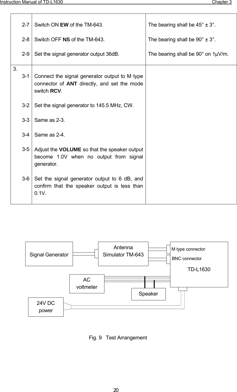 Instruction Manual of TD-L1630                                                                  Chapter 3  20 2-7  2-8  2-9   Switch ON EW of the TM-643.  Switch OFF NS of the TM-643.  Set the signal generator output 36dB.  The bearing shall be 45° ± 3°.  The bearing shall be 90° ± 3°.  The bearing shall be 90° on 1µV/m. 3. 3-1    3-2  3-3  3-4  3-5    3-6  Connect the signal generator output to M type connector of ANT directly, and set the mode switch RCV.  Set the signal generator to 145.5 MHz, CW.  Same as 2-3.  Same as 2-4.  Adjust the VOLUME so that the speaker output become 1.0V when no output from signal generator.  Set the signal generator output to 6 dB, and confirm that the speaker output is less than 0.1V.                                          Signal Generator Antenna Simulator TM-643AC voltmeter24V DC power    TD-L1630 Fig. 9  Test ArrangementSpeakerM type connector BNC connector 