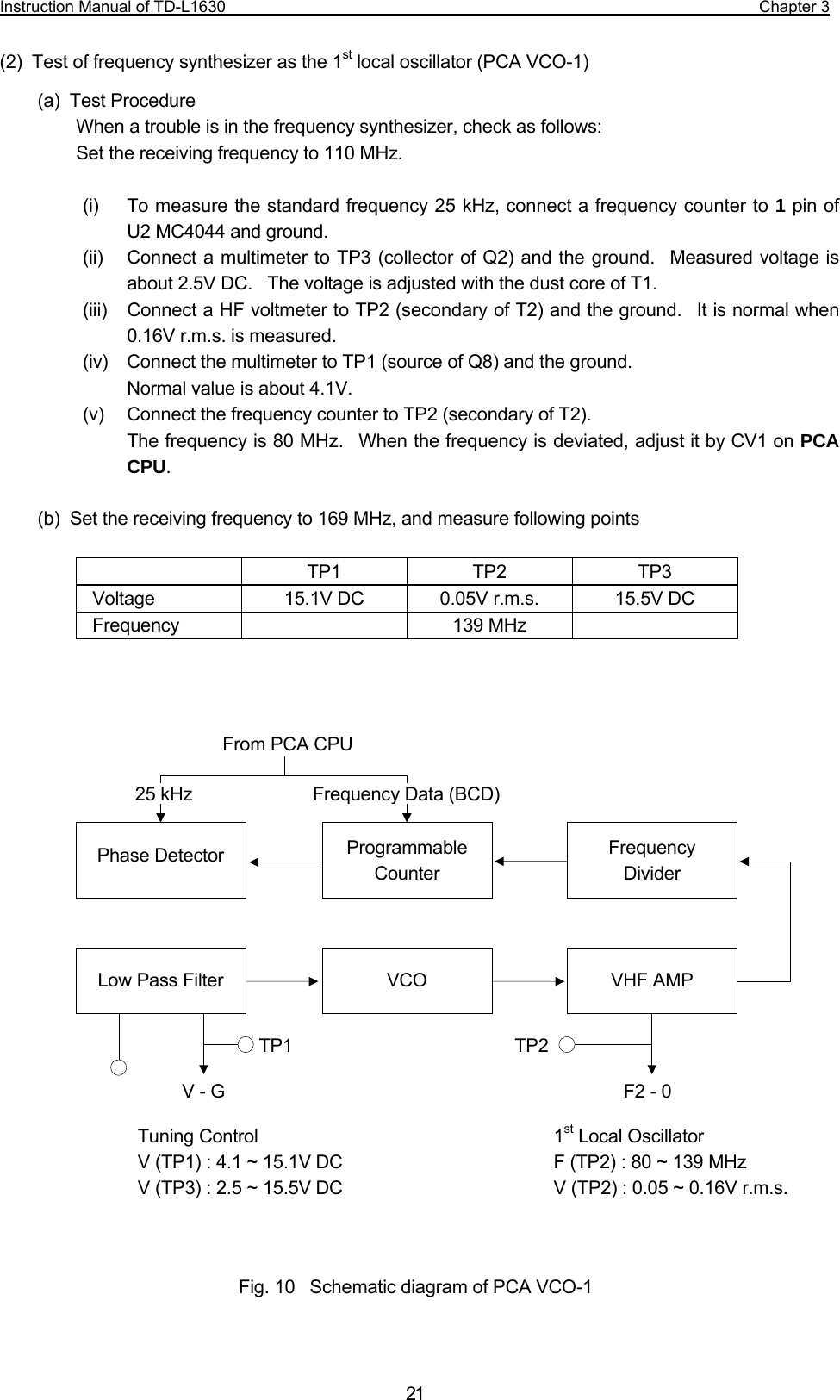 Instruction Manual of TD-L1630                                                                  Chapter 3  21(2)  Test of frequency synthesizer as the 1st local oscillator (PCA VCO-1) (a) Test Procedure When a trouble is in the frequency synthesizer, check as follows: Set the receiving frequency to 110 MHz.  (i)  To measure the standard frequency 25 kHz, connect a frequency counter to 1 pin of U2 MC4044 and ground. (ii)  Connect a multimeter to TP3 (collector of Q2) and the ground.  Measured voltage is about 2.5V DC.    The voltage is adjusted with the dust core of T1. (iii)  Connect a HF voltmeter to TP2 (secondary of T2) and the ground.  It is normal when 0.16V r.m.s. is measured. (iv)  Connect the multimeter to TP1 (source of Q8) and the ground.   Normal value is about 4.1V. (v)  Connect the frequency counter to TP2 (secondary of T2).   The frequency is 80 MHz.  When the frequency is deviated, adjust it by CV1 on PCA CPU.  (b)  Set the receiving frequency to 169 MHz, and measure following points   TP1 TP2 TP3  Voltage  15.1V DC  0.05V r.m.s.  15.5V DC  Frequency   139 MHz                             Phase Detector  Frequency Divider Programmable Counter Low Pass Filter  VHF AMP VCO TP1 TP2 V - G    F2 - 0   From PCA CPU 25 kHz Frequency Data (BCD)Tuning Control V (TP1) : 4.1 ~ 15.1V DC V (TP3) : 2.5 ~ 15.5V DC 1st Local Oscillator F (TP2) : 80 ~ 139 MHz V (TP2) : 0.05 ~ 0.16V r.m.s. Fig. 10    Schematic diagram of PCA VCO-1