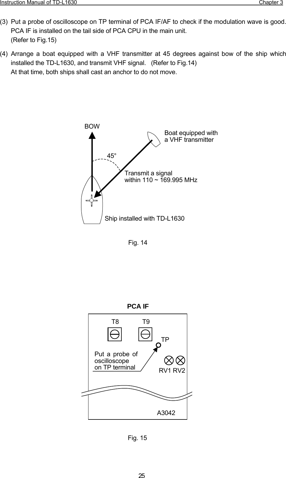 Instruction Manual of TD-L1630                                                                  Chapter 3  25(3)  Put a probe of oscilloscope on TP terminal of PCA IF/AF to check if the modulation wave is good.  PCA IF is installed on the tail side of PCA CPU in the main unit.   (Refer to Fig.15) (4) Arrange a boat equipped with a VHF transmitter at 45 degrees against bow of the ship which installed the TD-L1630, and transmit VHF signal.    (Refer to Fig.14) At that time, both ships shall cast an anchor to do not move.                             TPT8 T9RV1 RV2A3042Put a probe ofoscilloscope on TP terminalFig. 15PCA IFShip installed with TD-L1630Boat equipped with   a VHF transmitter Transmit a signal within 110 ~ 169.995 MHz Fig. 14BOW 45°