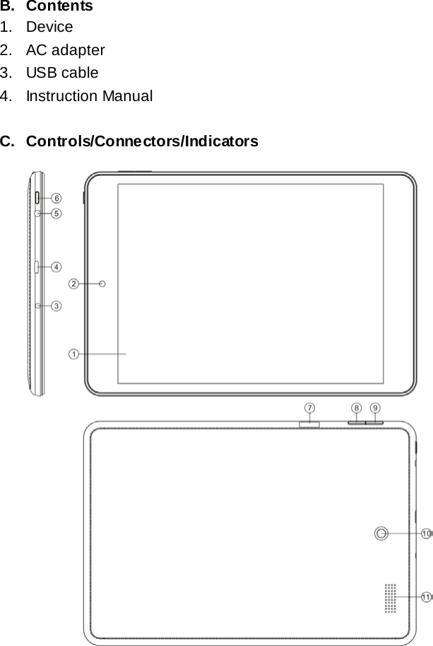 B. Contents 1. Device 2. AC adapter 3. USB cable 4. Instruction Manual  C. Controls/Connectors/Indicators                       