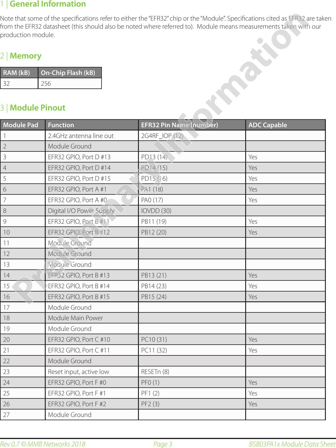 Page 3Rev 0.7 © MMB Networks 2018 BSB03PA1x Module Data Sheet1 | General InformationNote that some of the speciﬁcations refer to either the “EFR32” chip or the “Module”. Speciﬁcations cited as EFR32 are taken from the EFR32 datasheet (this should also be noted where referred to).  Module means measurements taken with our production module.2 | Memory3 | Module PinoutRAM (kB) On-Chip Flash (kB)32 256Module Pad Function EFR32 Pin Name (number) ADC Capable1 2.4GHz antenna line out 2G4RF_IOP (12)2 Module Ground3 EFR32 GPIO, Port D #13 PD13 (14) Yes4 EFR32 GPIO, Port D #14 PD14 (15) Yes5 EFR32 GPIO, Port D #15 PD15 (16) Yes6 EFR32 GPIO, Port A #1 PA1 (18) Yes7 EFR32 GPIO, Port A #0 PA0 (17) Yes8 Digital I/O Power Supply IOVDD (30)9 EFR32 GPIO, Port B #11 PB11 (19) Yes10 EFR32 GPIO, Port B #12 PB12 (20) Yes11 Module Ground12 Module Ground13 Module Ground14 EFR32 GPIO, Port B #13 PB13 (21) Yes15 EFR32 GPIO, Port B #14 PB14 (23) Yes16 EFR32 GPIO, Port B #15 PB15 (24) Yes17 Module Ground18 Module Main Power19 Module Ground20 EFR32 GPIO, Port C #10 PC10 (31) Yes21 EFR32 GPIO, Port C #11 PC11 (32) Yes22 Module Ground23 Reset input, active low RESETn (8)24 EFR32 GPIO, Port F #0 PF0 (1) Yes25 EFR32 GPIO, Port F #1 PF1 (2) Yes26 EFR32 GPIO, Port F #2 PF2 (3) Yes27 Module GroundPreliminary Information