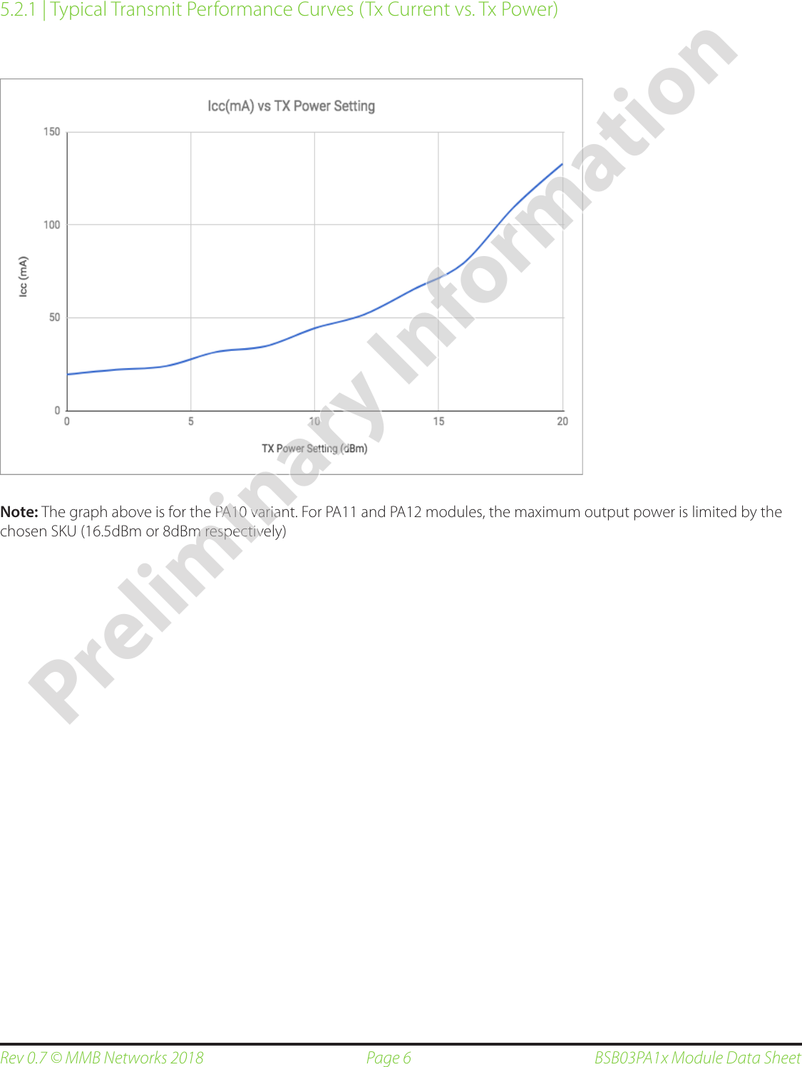 Page 6Rev 0.7 © MMB Networks 2018 BSB03PA1x Module Data Sheet5.2.1 | Typical Transmit Performance Curves (Tx Current vs. Tx Power)Note: The graph above is for the PA10 variant. For PA11 and PA12 modules, the maximum output power is limited by the chosen SKU (16.5dBm or 8dBm respectively)Preliminary Information