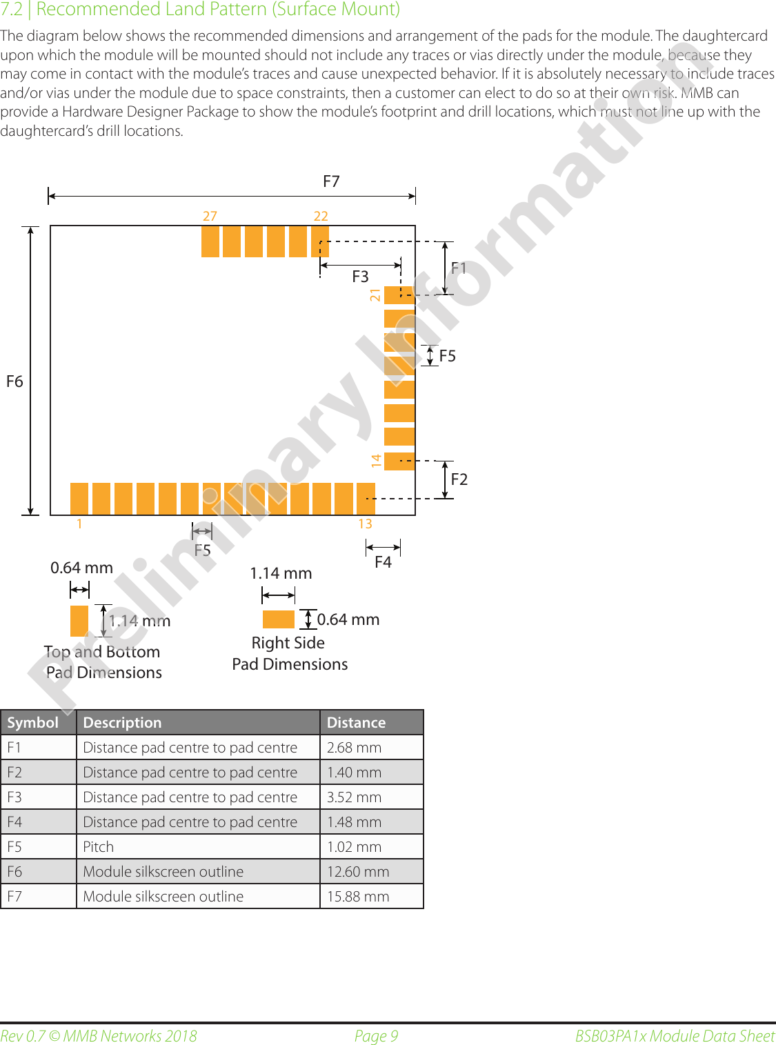 Page 9Rev 0.7 © MMB Networks 2018 BSB03PA1x Module Data Sheet7.2 | Recommended Land Pattern (Surface Mount)The diagram below shows the recommended dimensions and arrangement of the pads for the module. The daughtercard upon which the module will be mounted should not include any traces or vias directly under the module, because they may come in contact with the module’s traces and cause unexpected behavior. If it is absolutely necessary to include traces and/or vias under the module due to space constraints, then a customer can elect to do so at their own risk. MMB can provide a Hardware Designer Package to show the module’s footprint and drill locations, which must not line up with the daughtercard’s drill locations.F6F1F2F4F5F7Top and Bottom Pad Dimensions0.64 mm 1.14 mm1 1327 222114Right Side Pad Dimensions1.14 mm 0.64 mmF5F3Symbol Description DistanceF1 Distance pad centre to pad centre 2.68 mmF2 Distance pad centre to pad centre 1.40 mmF3 Distance pad centre to pad centre 3.52 mmF4 Distance pad centre to pad centre 1.48 mmF5 Pitch 1.02 mmF6 Module silkscreen outline 12.60 mmF7 Module silkscreen outline 15.88 mmPreliminary Information