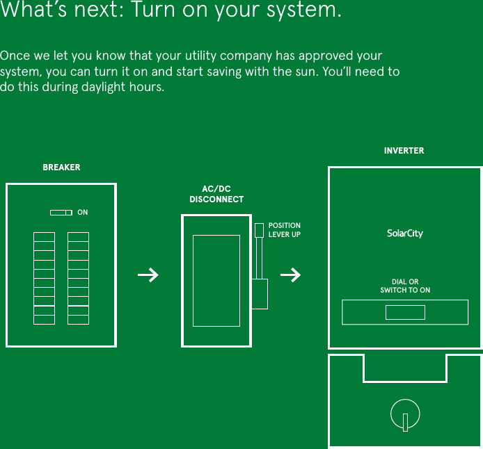 What’s next: Turn on your system.Once we let you know that your utility company has approved your system, you can turn it on and start saving with the sun. You’ll need to do this during daylight hours.BREAKERONPOSITION LEVER UPDIAL OR  SWITCH TO ONAC/DC DISCONNECTINVERTER
