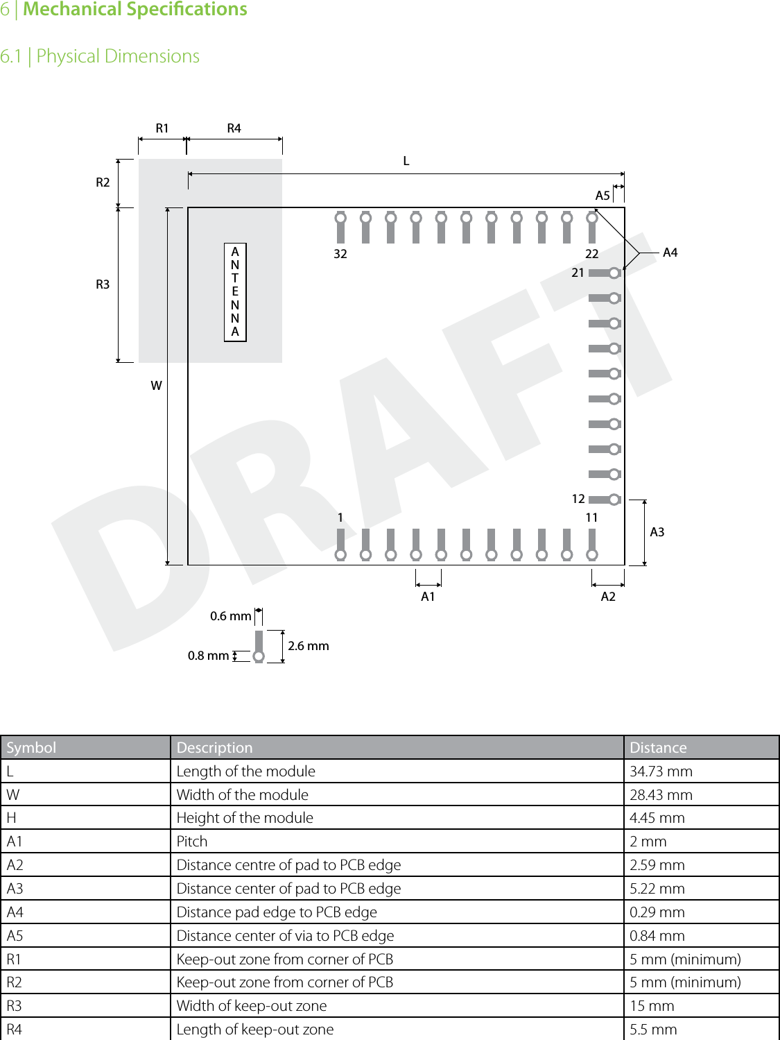 DRAFT6.1 | Physical DimensionsSymbol Description DistanceL Length of the module 34.73 mmW Width of the module 28.43 mmH Height of the module 4.45 mmA1 Pitch 2 mmA2 Distance centre of pad to PCB edge 2.59 mmA3 Distance center of pad to PCB edge 5.22 mmA4 Distance pad edge to PCB edge 0.29 mmA5 Distance center of via to PCB edge 0.84 mmR1 Keep-out zone from corner of PCB 5 mm (minimum)R2 Keep-out zone from corner of PCB 5 mm (minimum)R3 Width of keep-out zone 15 mmR4 Length of keep-out zone 5.5 mm1 1132 221221A5LWA4A2A3A12.6 mm0.6 mm0.8 mmR2R1 R4R3ANTENNA6 | Mechanical Specications