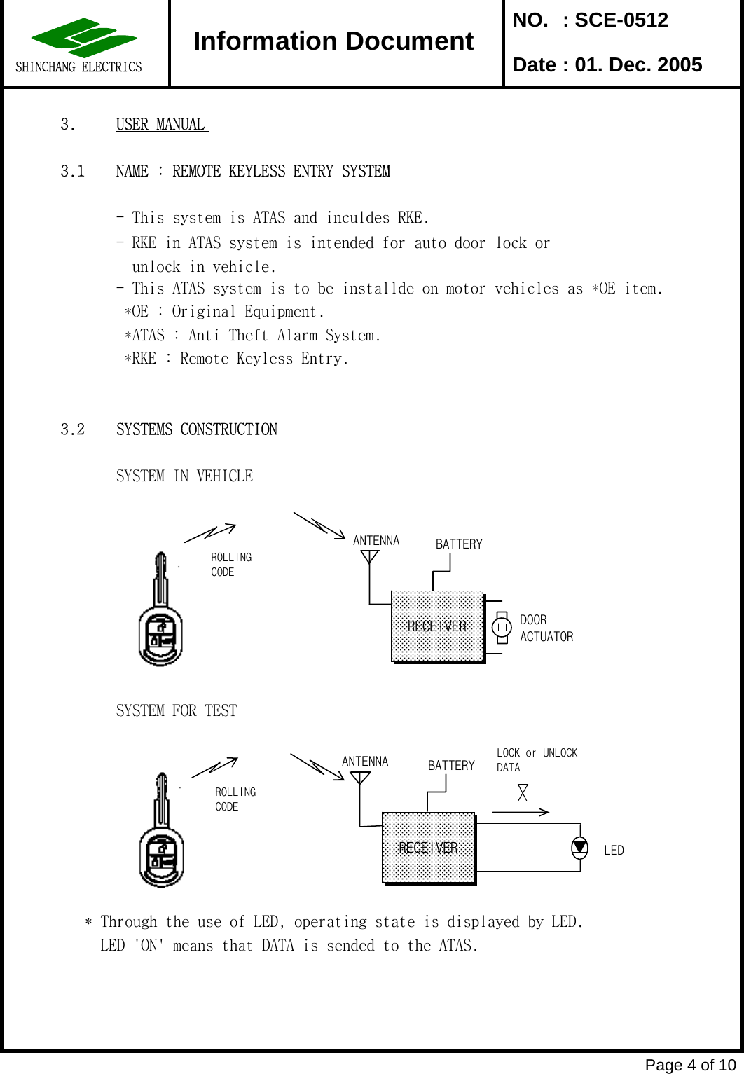  NO. : SCE-0512 Date : 01. Dec. 20053. USER MANUAL3.1 NAME : REMOTE KEYLESS ENTRY SYSTEM- This system is ATAS and inculdes RKE.  - RKE in ATAS system is intended for auto door lock or   unlock in vehicle. - This ATAS system is to be installde on motor vehicles as *OE item. *OE : Original Equipment. *ATAS : Anti Theft Alarm System. *RKE : Remote Keyless Entry.3.2 SYSTEMS CONSTRUCTIONSYSTEM IN VEHICLESYSTEM FOR TEST   * Through the use of LED, operating state is displayed by LED.     LED &apos;ON&apos; means that DATA is sended to the ATAS. Page 4 of 10Information DocumentSHINCHANG ELECTRICSROLLINGCODEANTENNA BATTERYDOORACTUATORROLLINGCODEANTENNARECEIVERBATTERYLEDRECEIVERLOCK or UNLOCKDATA