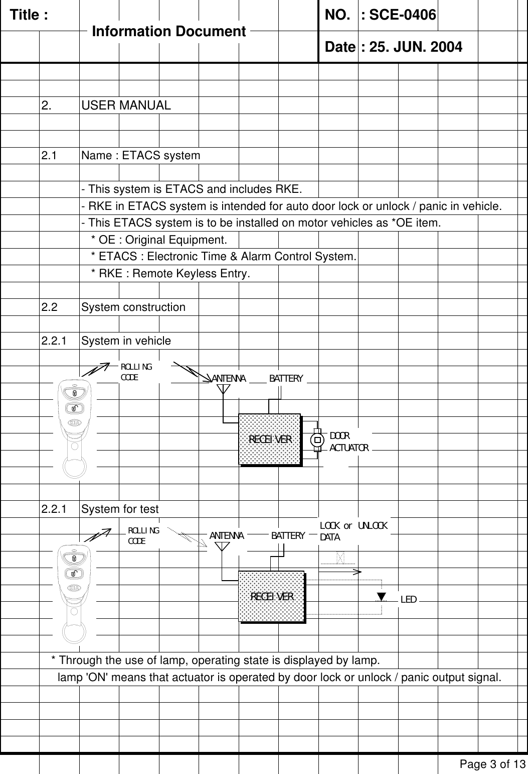   Title :  NO. : SCE-0406 Date : 25. JUN. 20042. USER MANUAL2.1 Name : ETACS system- This system is ETACS and includes RKE.- RKE in ETACS system is intended for auto door lock or unlock / panic in vehicle.- This ETACS system is to be installed on motor vehicles as *OE item.     * OE : Original Equipment.   * ETACS : Electronic Time &amp; Alarm Control System.   * RKE : Remote Keyless Entry.2.2 System construction2.2.1 System in vehicle2.2.1 System for test   * Through the use of lamp, operating state is displayed by lamp.     lamp &apos;ON&apos; means that actuator is operated by door lock or unlock / panic output signal. Page 3 of 13Information DocumentInformation DocumentInformation DocumentInformation DocumentANTENRECEIVERBATTERYDOOR ACTUATORROLLING ANTENNARECEIVERBATTERYDOOR ACTUATORROLLING CODEANTENNARECEIVERBATTERYLOCK or UNLOCK DATALEDROLLING CODE