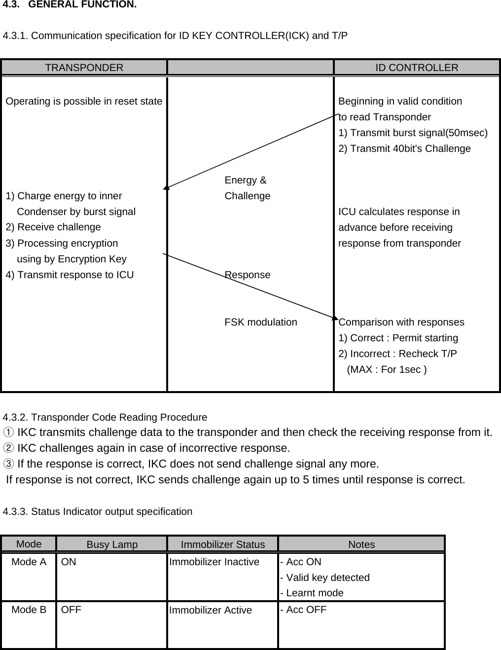 4.3.   GENERAL FUNCTION.4.3.1. Communication specification for ID KEY CONTROLLER(ICK) and T/P            Energy &amp;     ChallengeResponse      ModeMode A - Acc ON- Learnt modeMode B  OFF  - Acc OFFTRANSPONDER ID CONTROLLER Operating is possible in reset state  Beginning in valid condition to read Transponder 1) Transmit burst signal(50msec) 2) Transmit 40bit&apos;s Challenge 1) Charge energy to inner      Condenser by burst signal  ICU calculates response in  2) Receive challenge  advance before receiving  3) Processing encryption   response from transponder     using by Encryption Key 4) Transmit response to ICUFSK modulation  Comparison with responses 1) Correct : Permit starting 2) Incorrect : Recheck T/P- Valid key detected    (MAX : For 1sec )Busy Lamp Immobilizer Status NotesImmobilizer Active4.3.2. Transponder Code Reading Procedure① IKC transmits challenge data to the transponder and then check the receiving response from it.② IKC challenges again in case of incorrective response.③ If the response is correct, IKC does not send challenge signal any more. If response is not correct, IKC sends challenge again up to 5 times until response is correct.4.3.3. Status Indicator output specification ON Immobilizer Inactive 