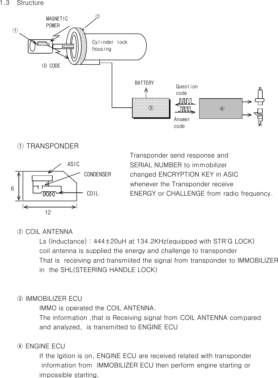 1.3 Structure① TRANSPONDERTransponder send response and SERIAL NUMBER to immobilizer changed ENCRYPTION KEY in ASIC whenever the Transponder receive ENERGY or CHALLENGE from radio frequency.② COIL ANTENNALs (Inductance) : 444±20uH at 134.2KHz(equipped with STR&apos;G LOCK)coil antenna is supplied the energy and challenge to transponder That is  receiving and transmiited the signal from transponder to IMMOBILIZER in  the SHL(STEERING HANDLE LOCK) ③ IMMOBILIZER ECUIMMO is operated the COIL ANTENNA. The information ,that is Receiving signal from COIL ANTENNA compared and analyzed,  is transmitted to ENGINE ECU④ ENGINE ECUIf the Igition is on, ENGINE ECU are received related with transponder information from  IMMOBILIZER ECU then perform engine starting or impossible starting. 612ASICCONDENSERCOIL②ID CODEMAGNETICPOWER①Cylinder lockhousingBATTERY③QuestioncodeAnswercode       ④