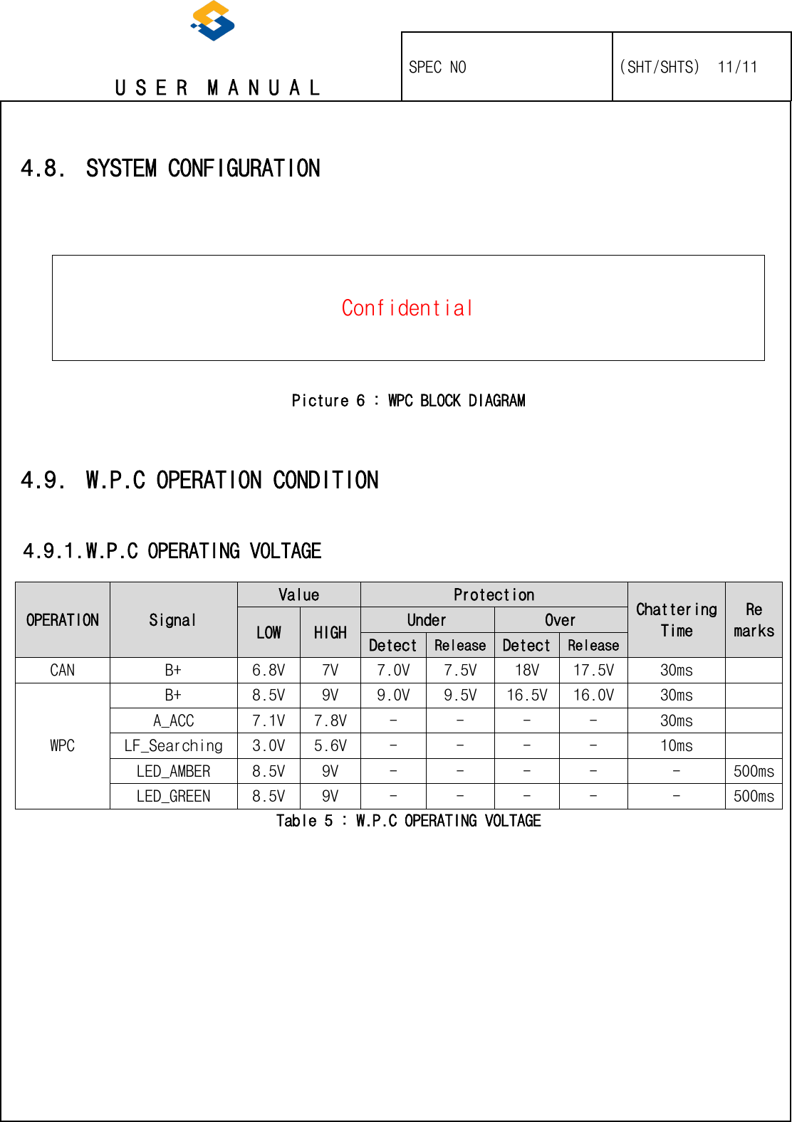   U S E R  M A N U A L    SPEC NO   (SHT/SHTS)  11/11                                                                                                                                                 4.8. SYSTEM CONFIGURATION    Confidential   Picture 6 : WPC BLOCK DIAGRAM  4.9. W.P.C OPERATION CONDITION 4.9.1. W.P.C OPERATING VOLTAGE OPERATION Signal Value Protection Chattering Time Re marks LOW HIGH Under Over Detect Release Detect Release CAN B+ 6.8V 7V 7.0V 7.5V 18V 17.5V 30ms  WPC B+ 8.5V 9V 9.0V 9.5V 16.5V 16.0V 30ms  A_ACC 7.1V 7.8V - - - - 30ms  LF_Searching 3.0V 5.6V - - - - 10ms  LED_AMBER 8.5V 9V - - - - - 500ms LED_GREEN 8.5V 9V - - - - - 500ms Table 5 : W.P.C OPERATING VOLTAGE 