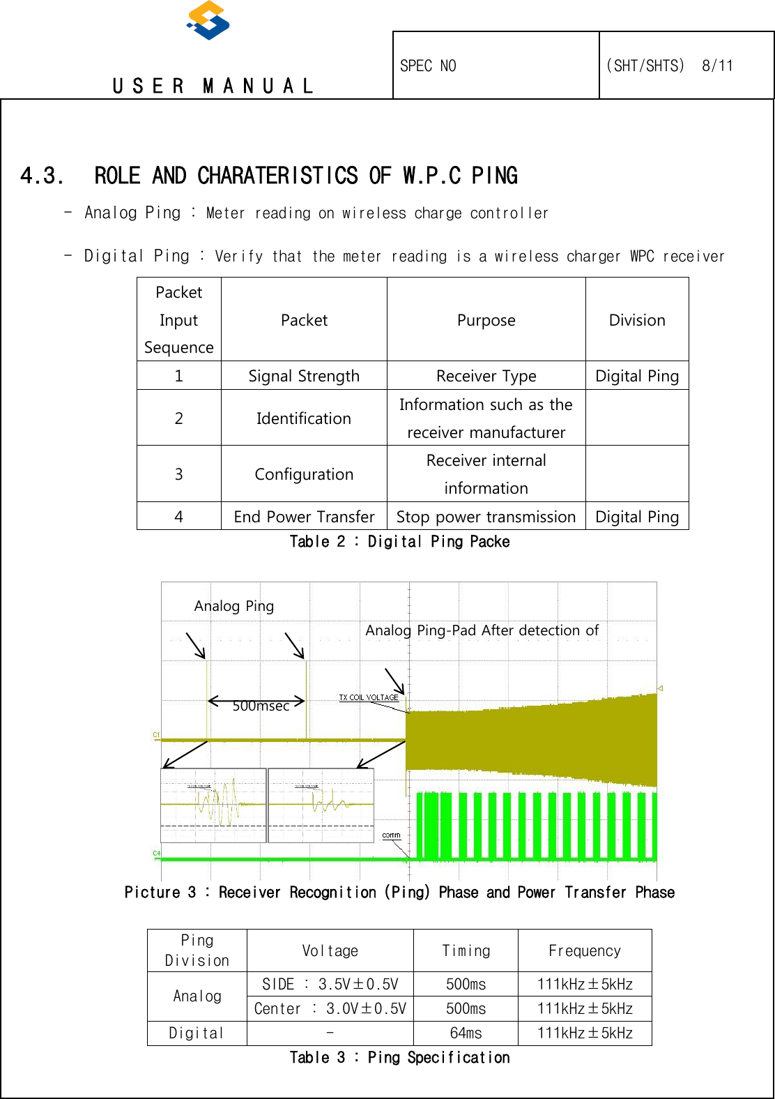   U S E R  M A N U A L    SPEC NO   (SHT/SHTS)  8/11                                                                                                                                                  4.3. ROLE AND CHARATERISTICS OF W.P.C PING - Analog Ping : Meter reading on wireless charge controller  - Digital Ping : Verify that the meter reading is a wireless charger WPC receiver Packet   Input Sequence Packet Purpose Division 1 Signal Strength Receiver Type Digital Ping 2 Identification Information such as the receiver manufacturer    3 Configuration Receiver internal information    4 End Power Transfer Stop power transmission Digital Ping Table 2 : Digital Ping Packe   Picture 3 : Receiver Recognition (Ping) Phase and Power Transfer Phase  Ping Division Voltage Timing Frequency Analog SIDE : 3.5V±0.5V 500ms 111kHz±5kHz Center : 3.0V±0.5V 500ms 111kHz±5kHz Digital - 64ms 111kHz±5kHz Table 3 : Ping Specification 500msec Within Analog Ping (Pad No object) above) Analog Ping-Pad After detection of upper object Digital Ping and receiver information recognition  