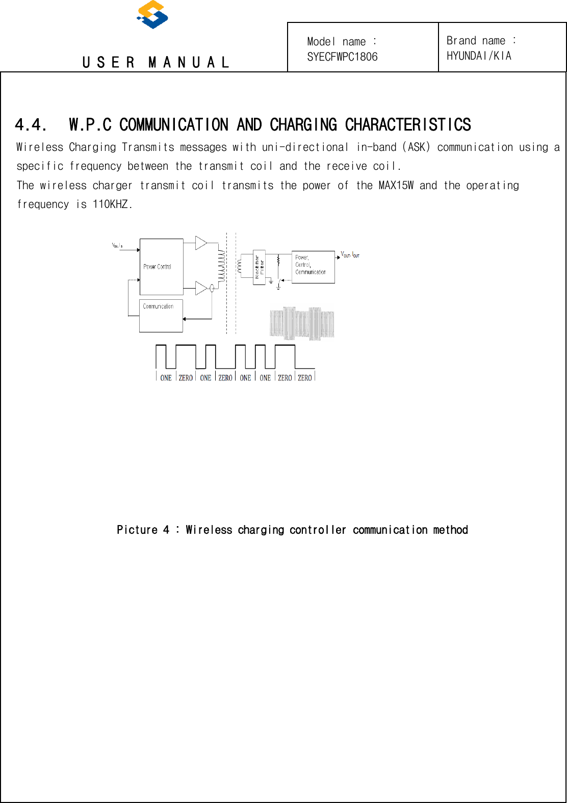 U S E R  M A N U A L 4.4. W.P.C COMMUNICATION AND CHARGING CHARACTERISTICS Wireless Charging Transmits messages with uni-directional in-band (ASK) communication using a specific frequency between the transmit coil and the receive coil. The wireless charger transmit coil transmits the power of the MAX15W and the operating frequency is 110KHZ. Picture 4 : Wireless charging controller communication method Brand name : HYUNDAI/KIA Model name : SYECFWPC1806 