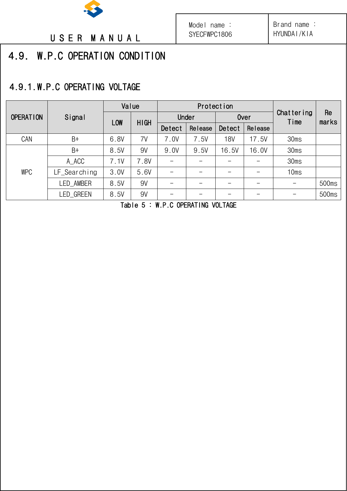 Mobase Electronics Syecfwpc1806 Wireless Charging System User Manual