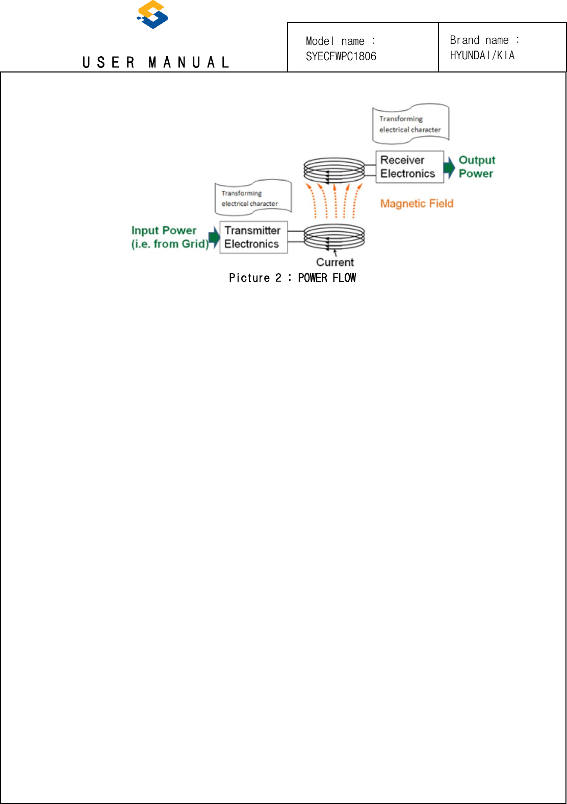 U S E R  M A N U A L Picture 2 : POWER FLOW Brand name : HYUNDAI/KIA Model name : SYECFWPC1806 