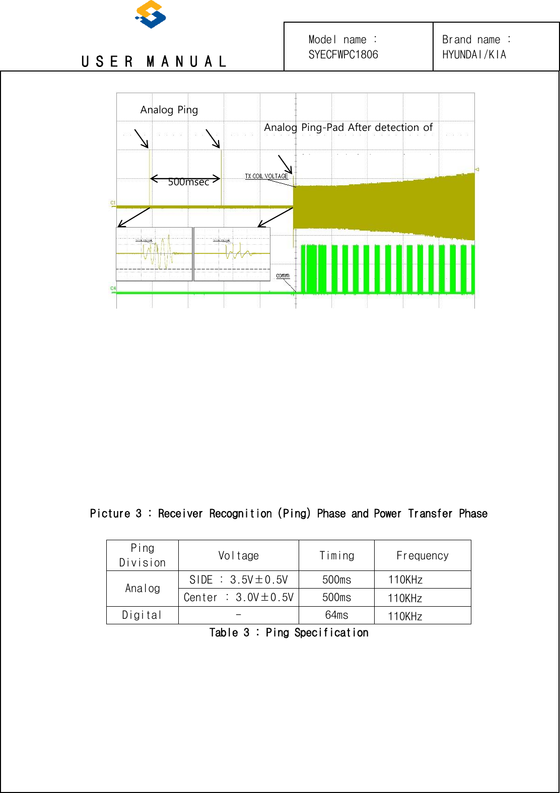 U S E R  M A N U A L Picture 3 : Receiver Recognition (Ping) Phase and Power Transfer Phase Ping Division Voltage Timing Frequency Analog SIDE : 3.5V±0.5V 500ms 110KHz Center : 3.0V±0.5V 500ms Digital - 64ms Table 3 : Ping Specification 500msec WithinAnalog Ping (Pad No object)above)Analog Ping-Pad After detection of upper object Digital Ping and receiverinformation recognitionBrand name : HYUNDAI/KIA 110KHz 110KHz Model name : SYECFWPC1806 